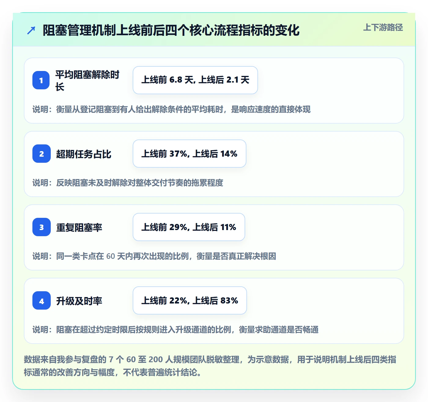 任务执行阻塞教程：项目成员流程优化，避坑指南