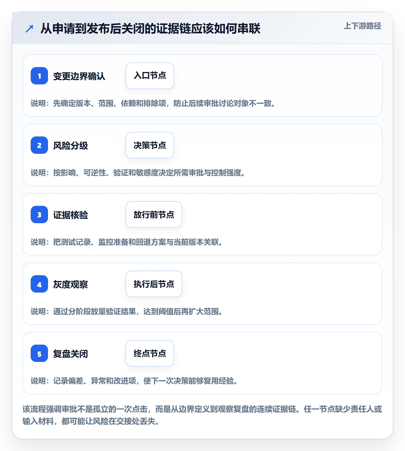 发布管理发布审批教程：产品经理数据分析，避坑指南