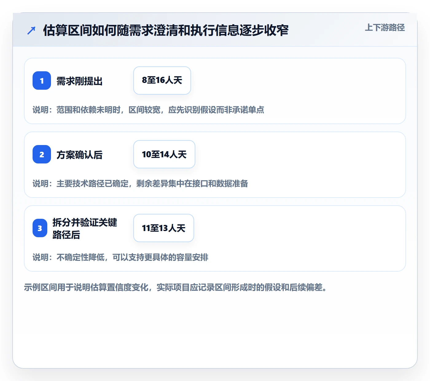 资源分配管理指南:项目成员如何做好资源管理,落地方案全流程