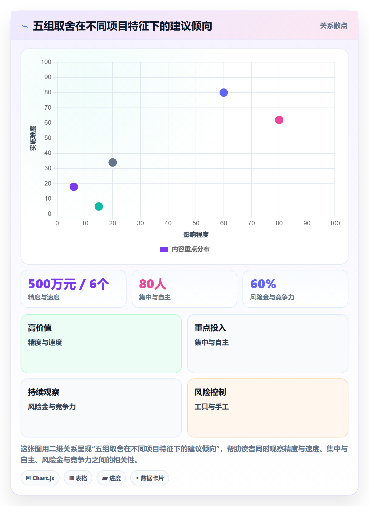 预算管理指南：项目经理如何做好项目立项，实操方法全流程