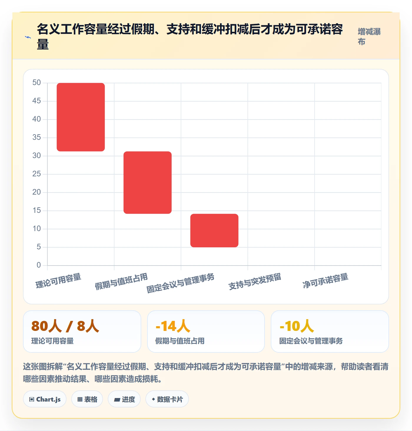 迭代规划流程与规范:跨部门团队需求排期最佳实践关键指标