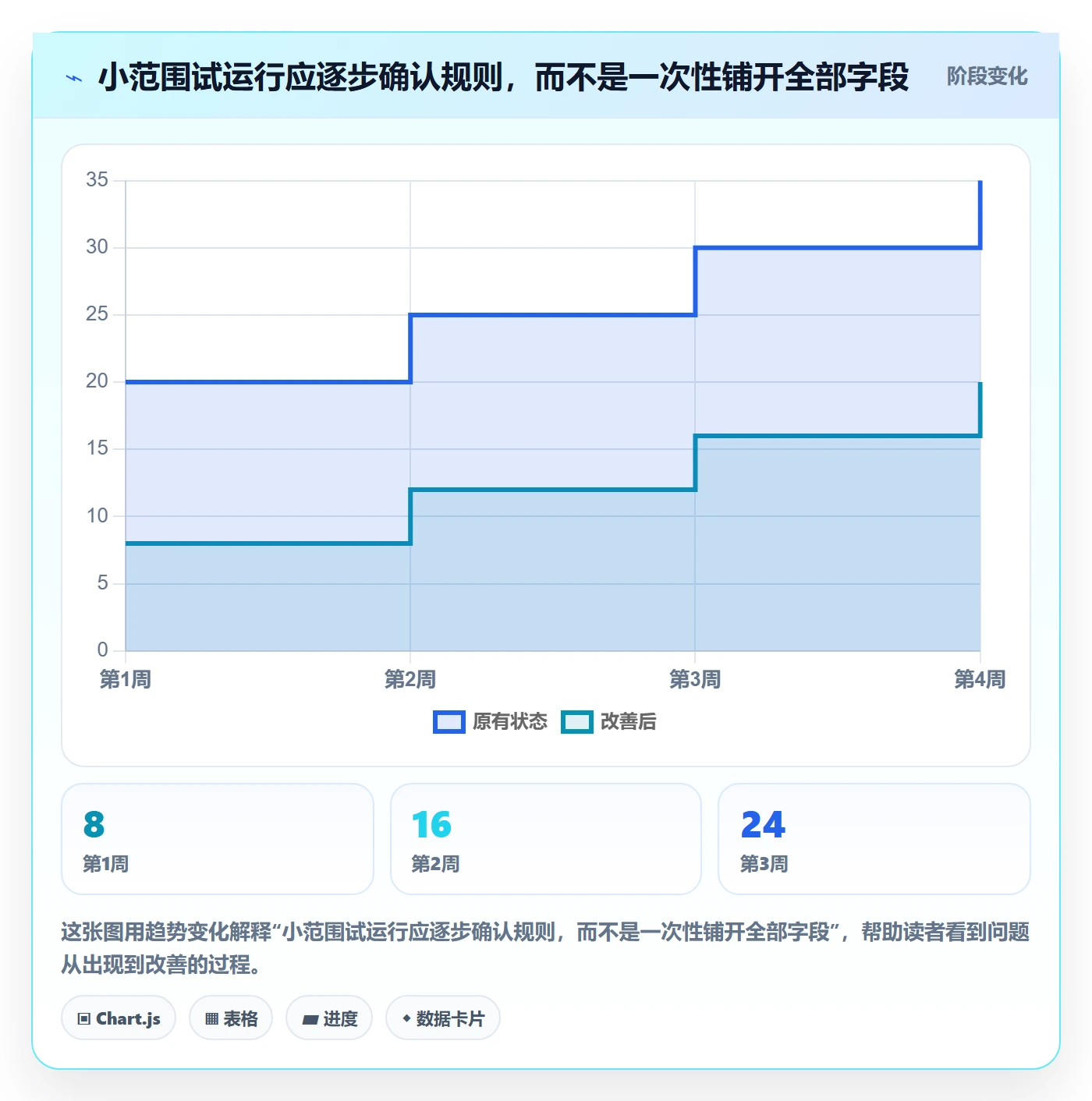 卡片怎么做?跨部门团队效率提升:看板从0到1