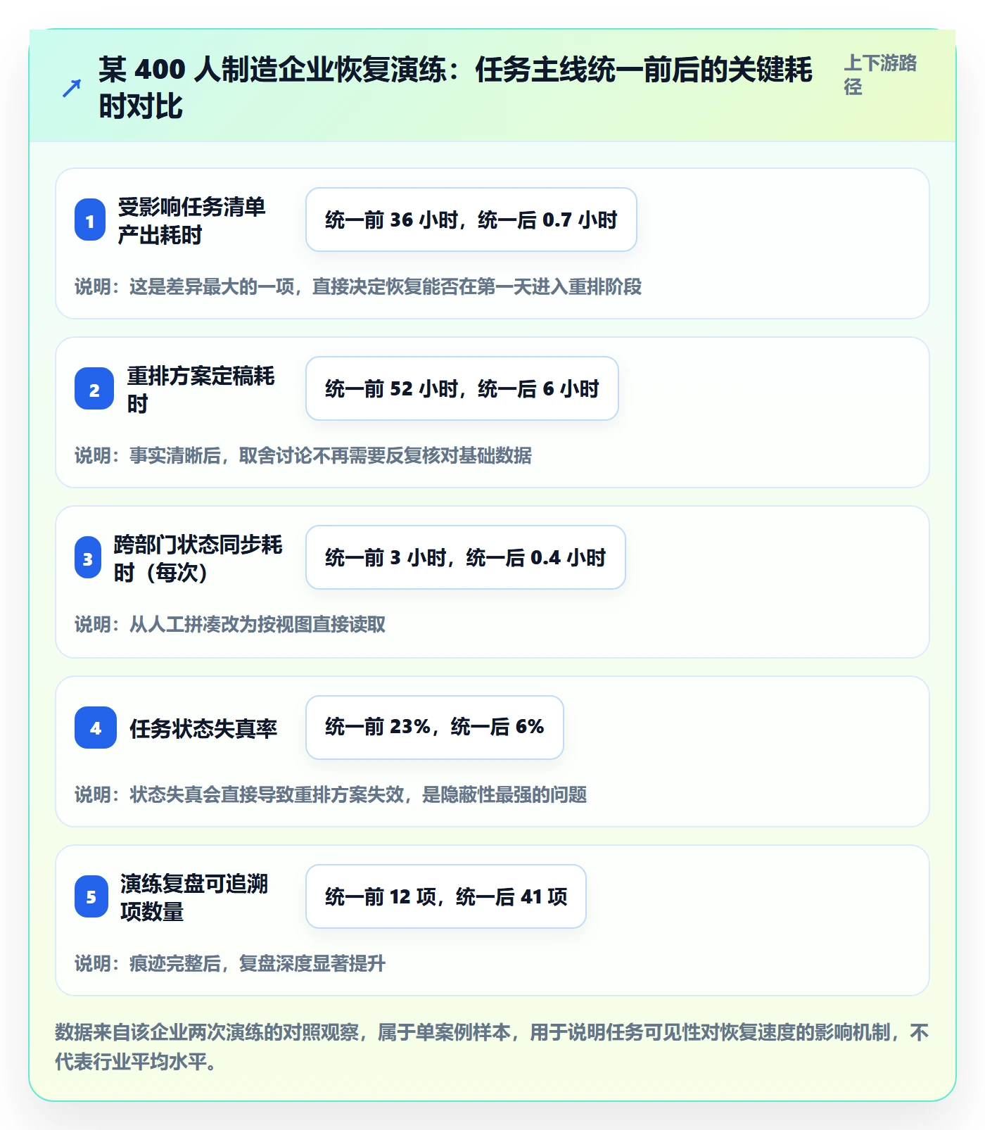 任务执行恢复全流程：企业管理者实操方法与一文讲清