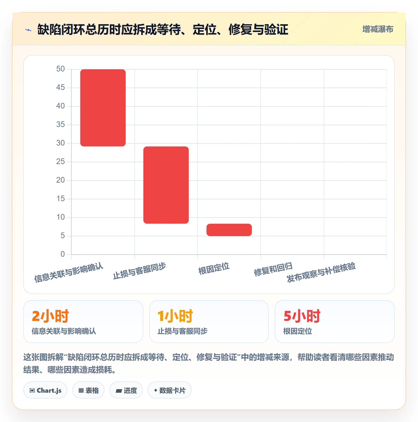 问题管理指南:产品经理如何做好Bug / 缺陷,落地方案全流程