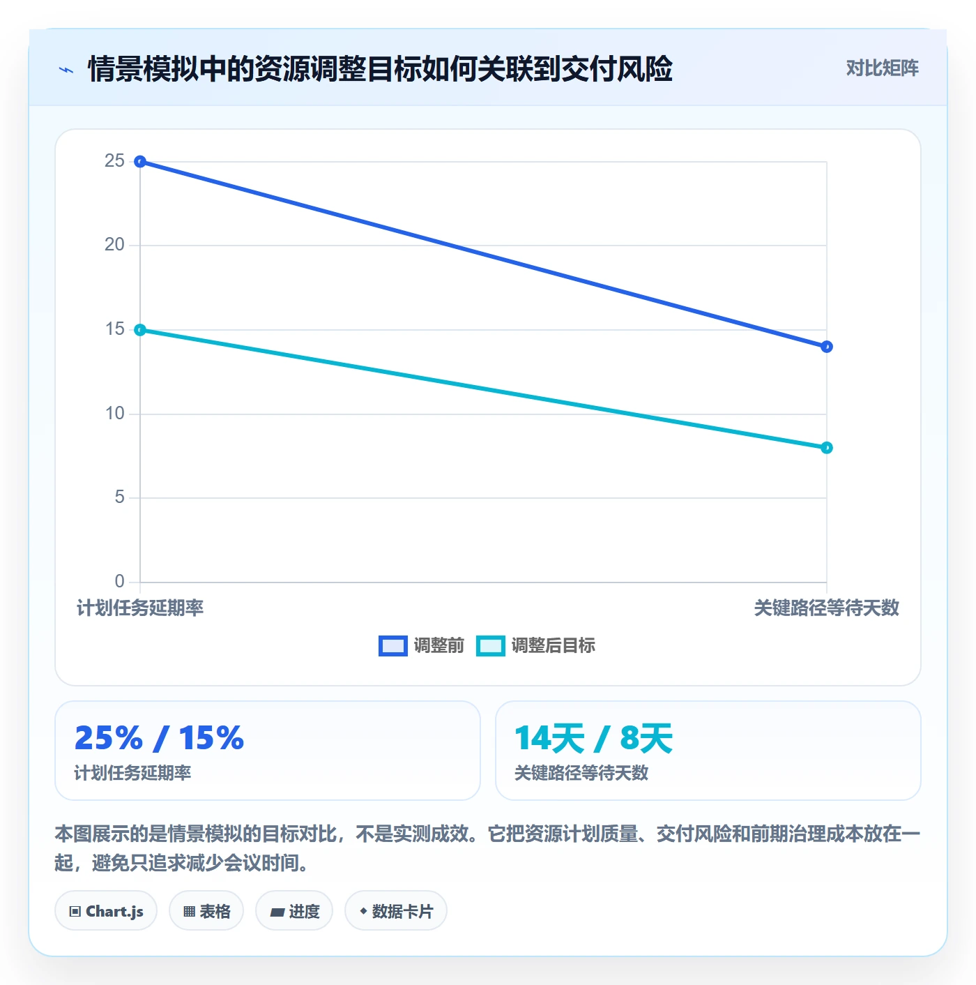 人力资源计划资源冲突教程:研发团队流程优化,避坑指南