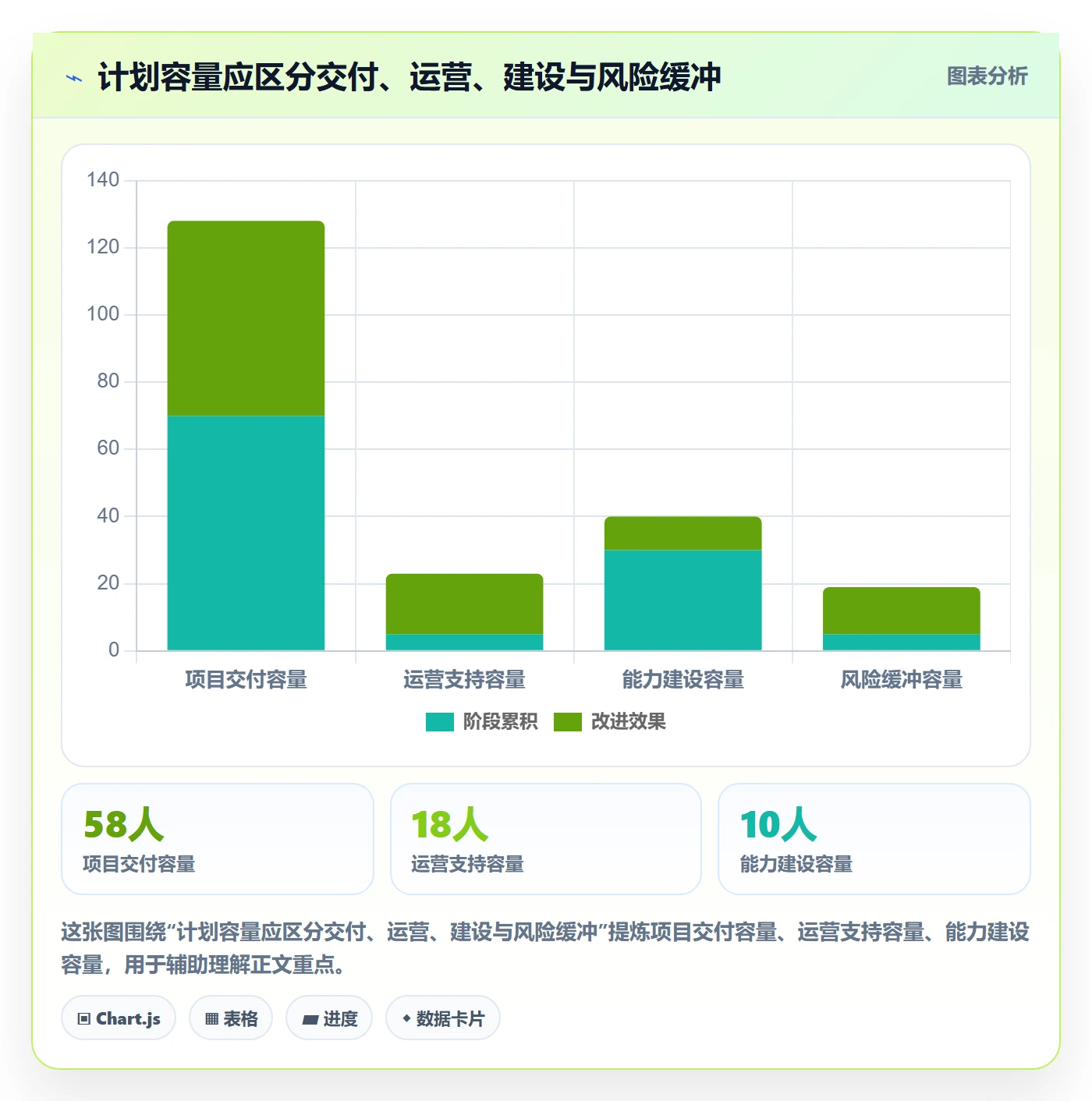 空闲资源实操方法:管理层提升资源负载效率的效率提升方法与模板