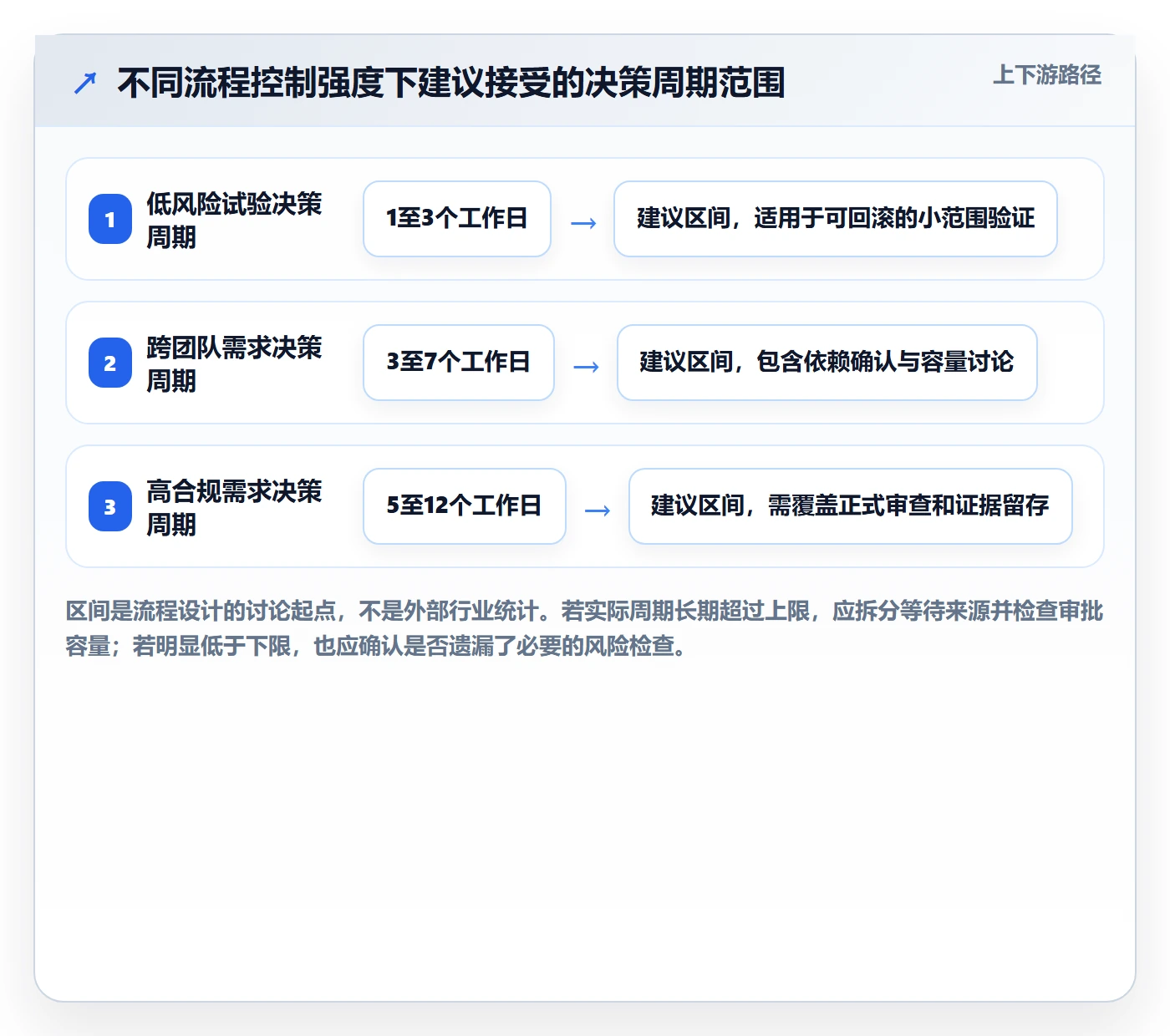 需求状态实操方法：项目负责人提升需求管理效率的入门指南方法与模板