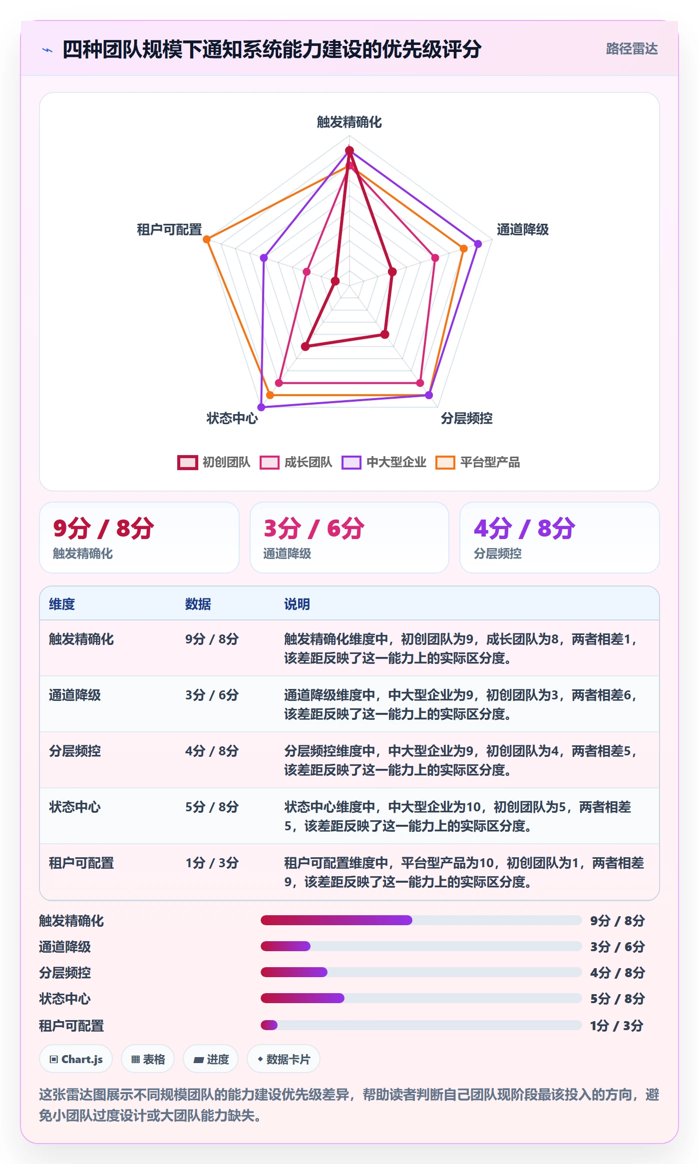 任务提醒消息通知全流程:产品经理协同管理与一文讲清