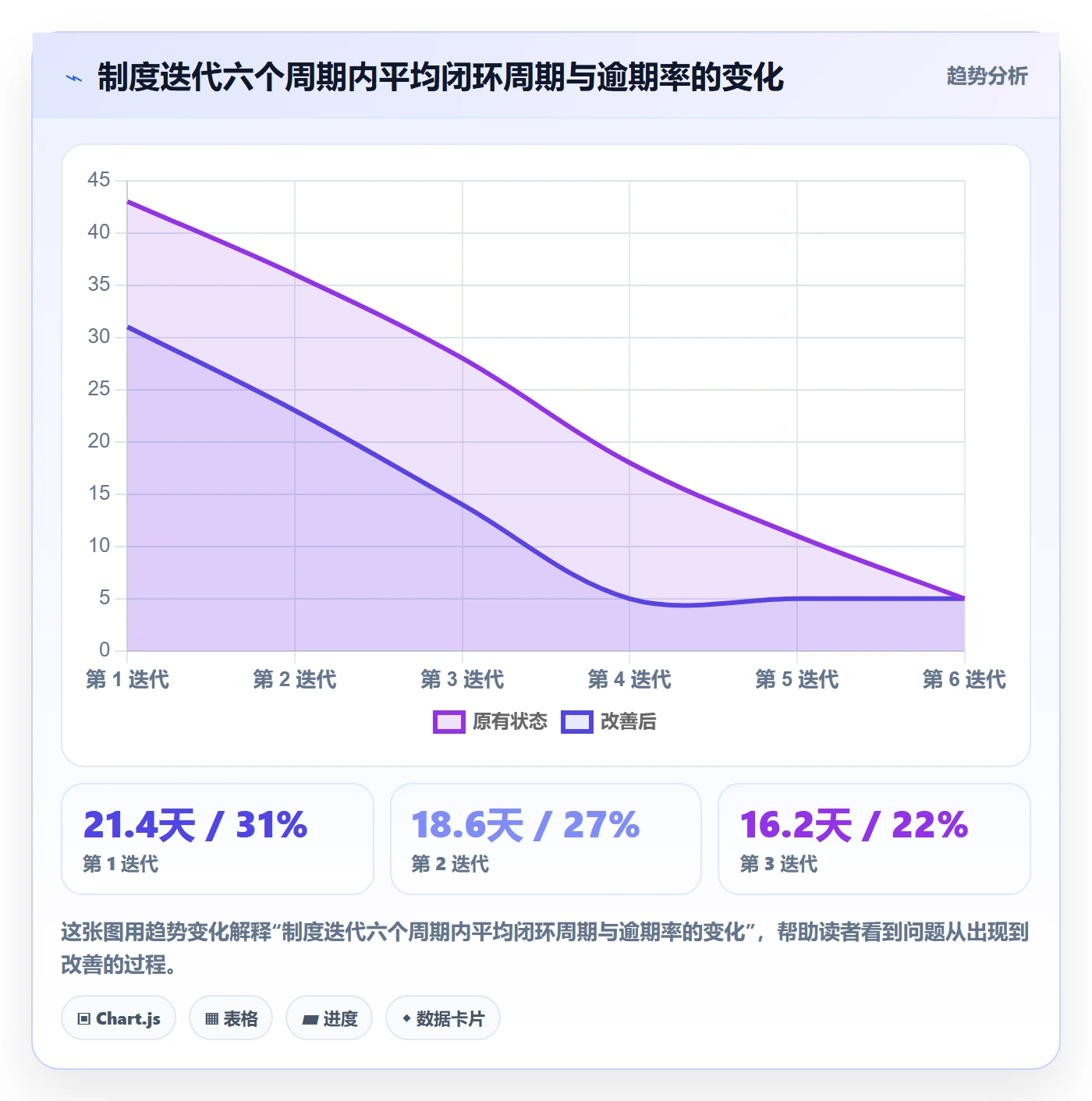 事项实操方法：PMO提升任务管理效率的制度设计方法与模板