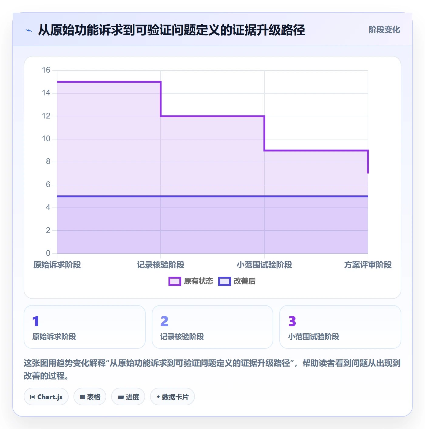 需求管理需求收集教程:跨部门团队最佳实践,避坑指南