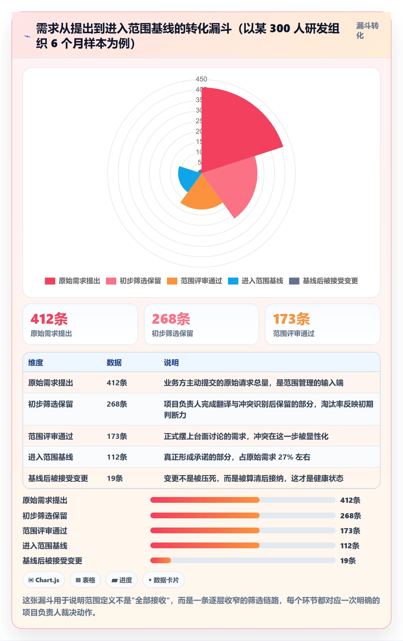 项目范围如何做好范围定义？项目负责人协同管理与操作步骤