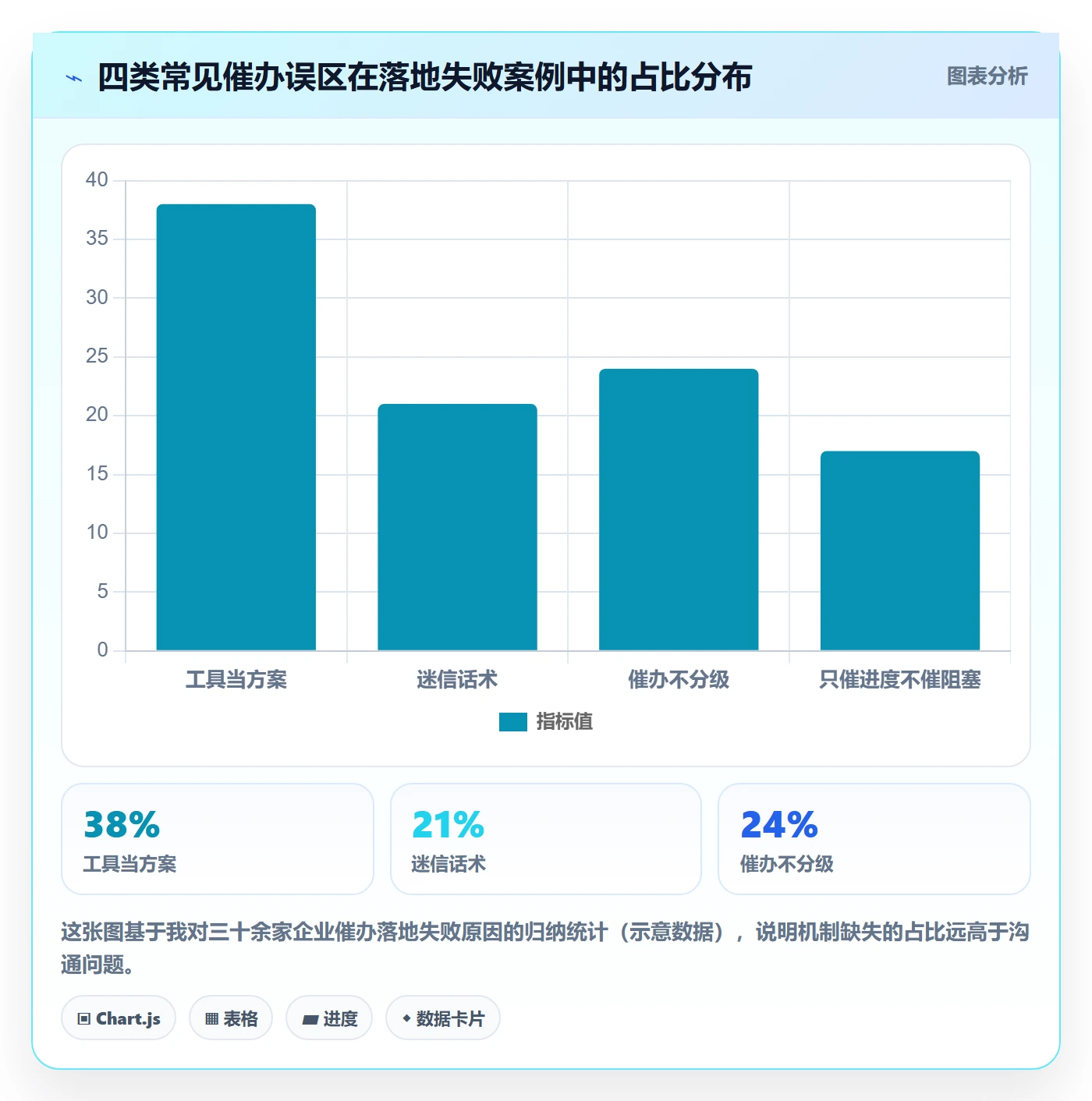 催办落地方案:企业管理者开展任务提醒的效率提升案例解析