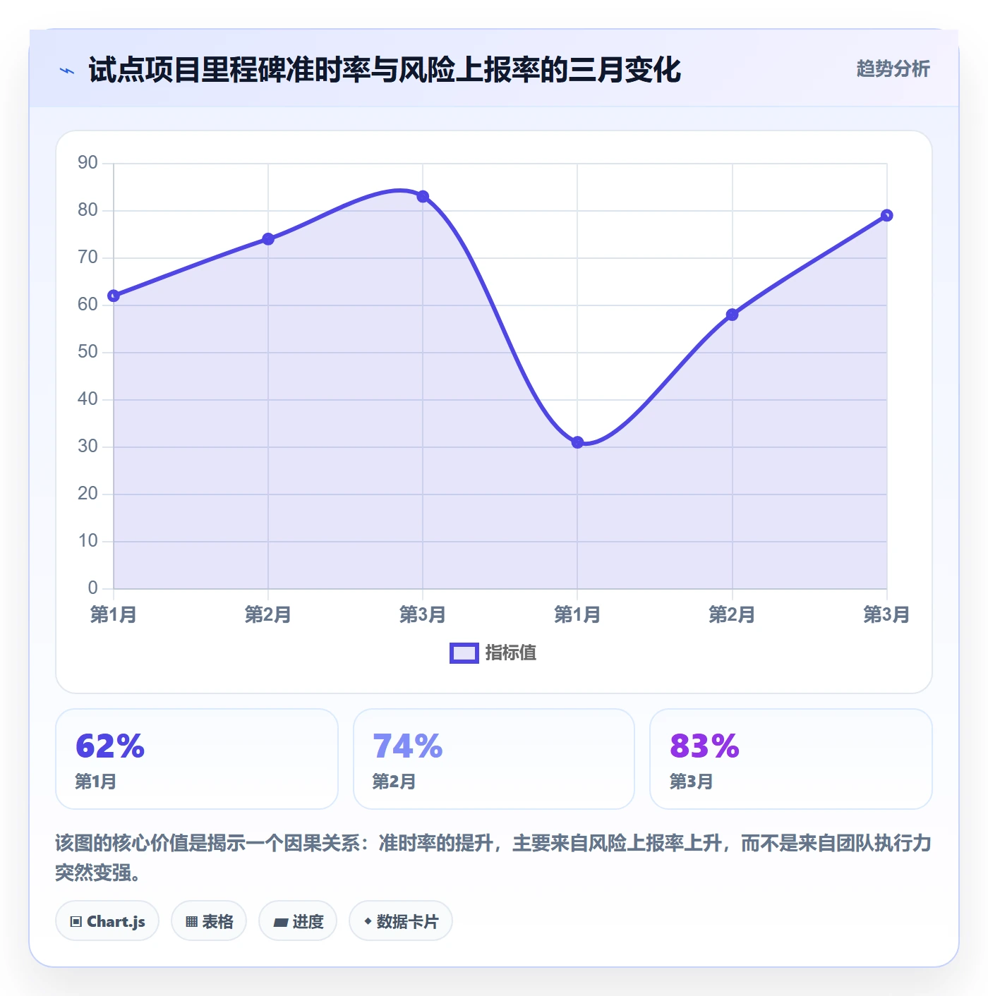节点日期怎么做?跨部门团队入门指南:里程碑从0到1