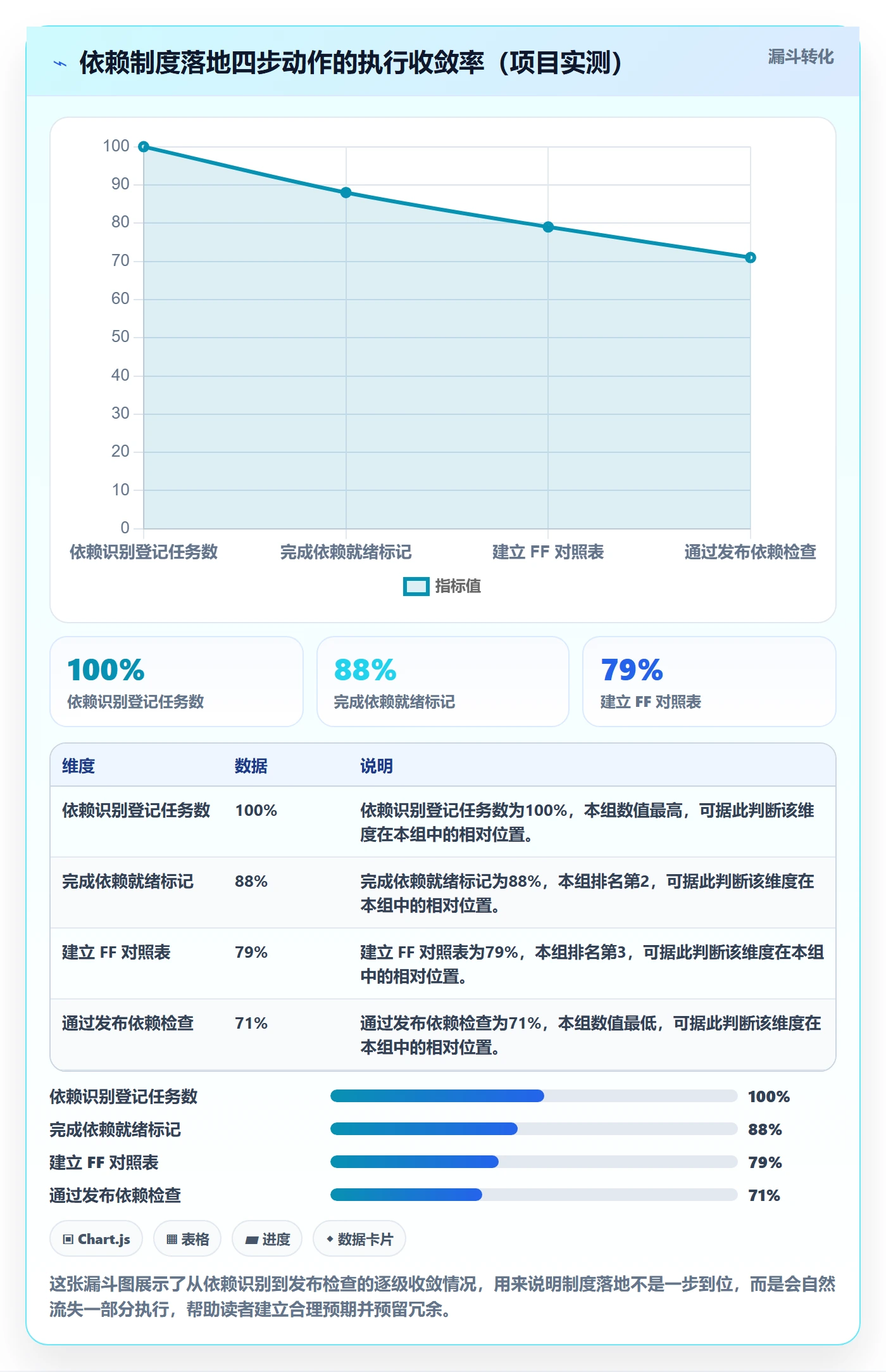 FF怎么做?产品经理制度设计:任务依赖从0到1