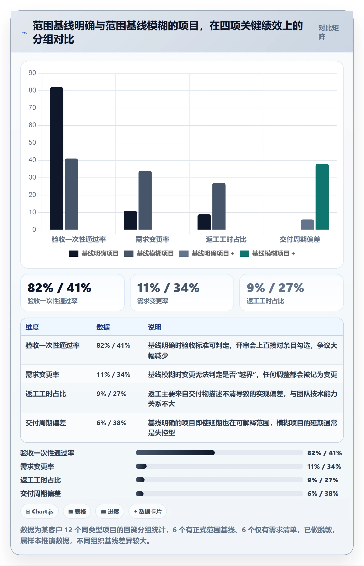 范围定义管理指南：PMO如何做好项目范围，实操方法全流程