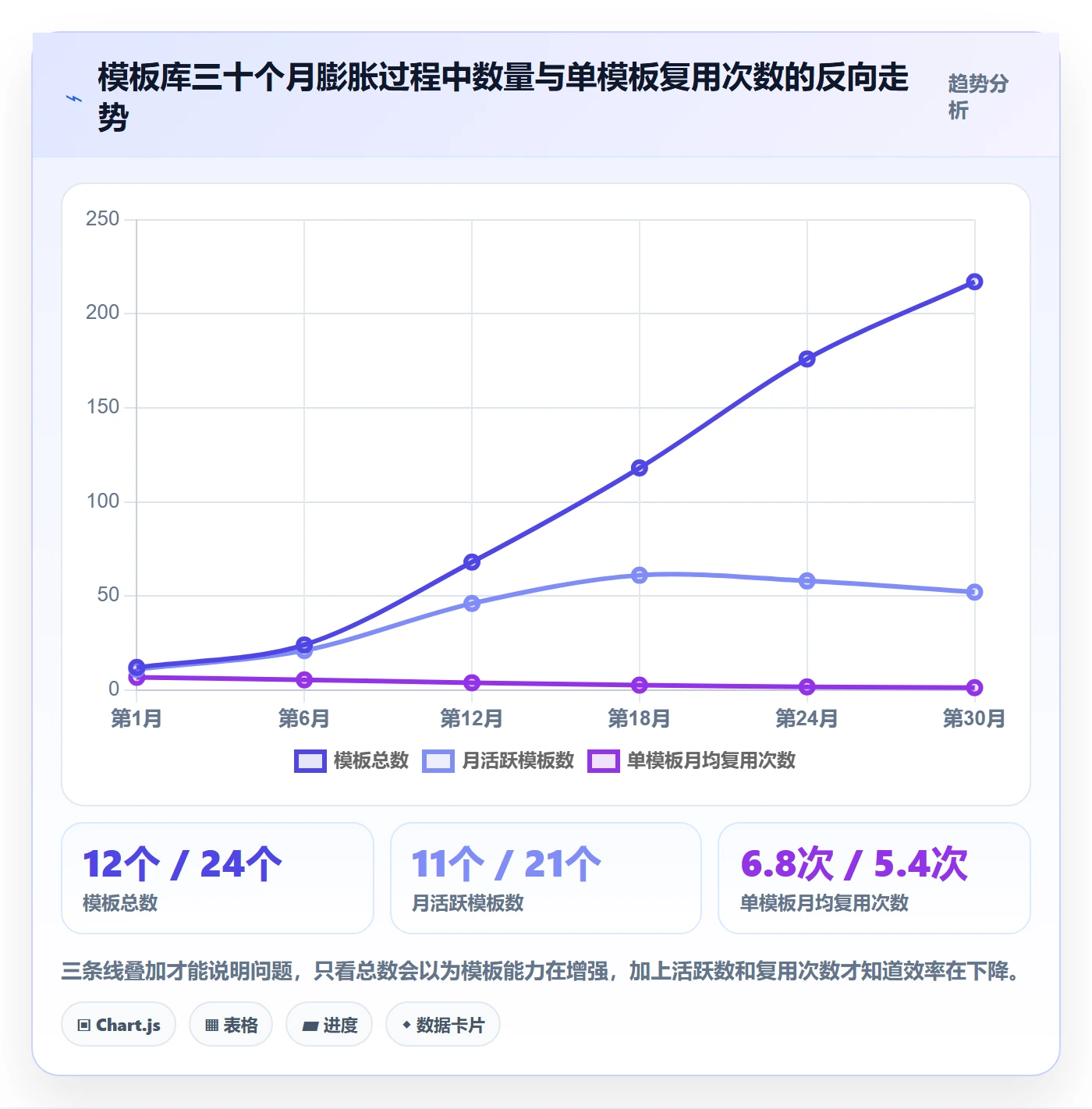 模板复用实操方法：企业管理者提升项目模板效率的数据分析方法与模板