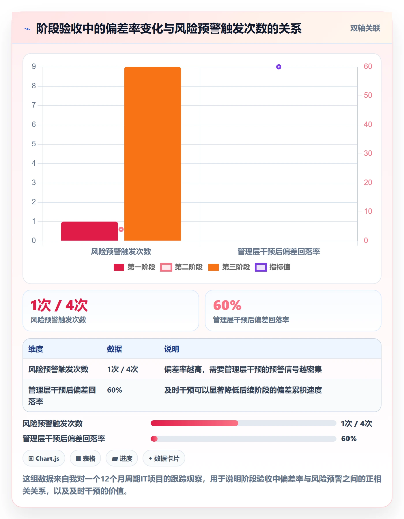 验收标准怎么做？管理层风险控制：任务验收从0到1