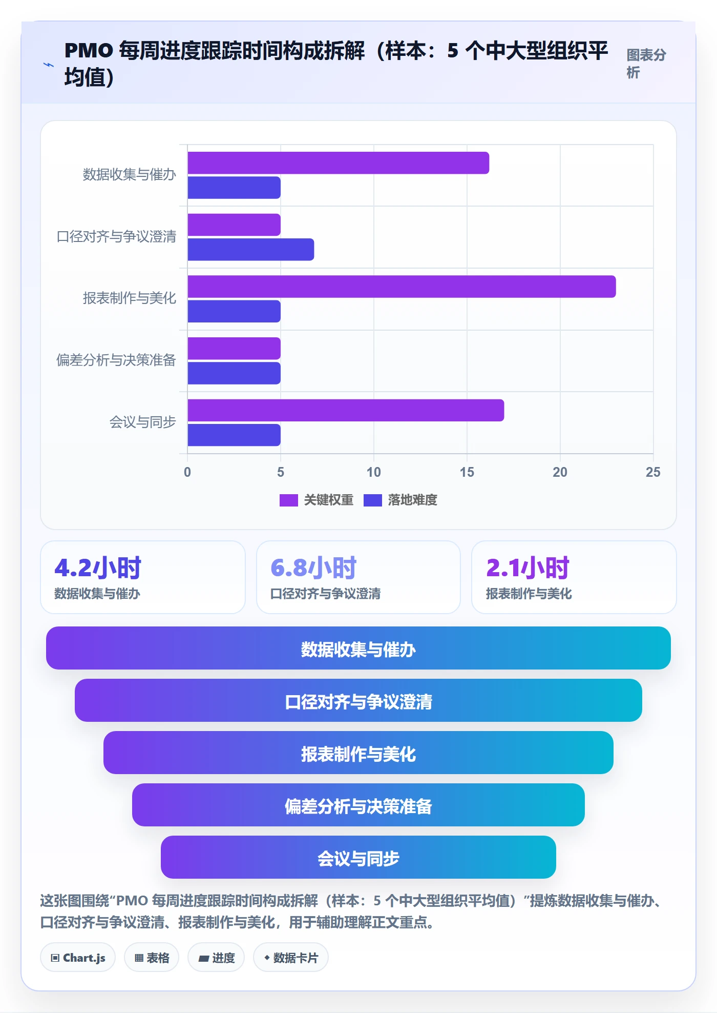 动态落地方案：PMO开展进度跟踪的效率提升案例解析