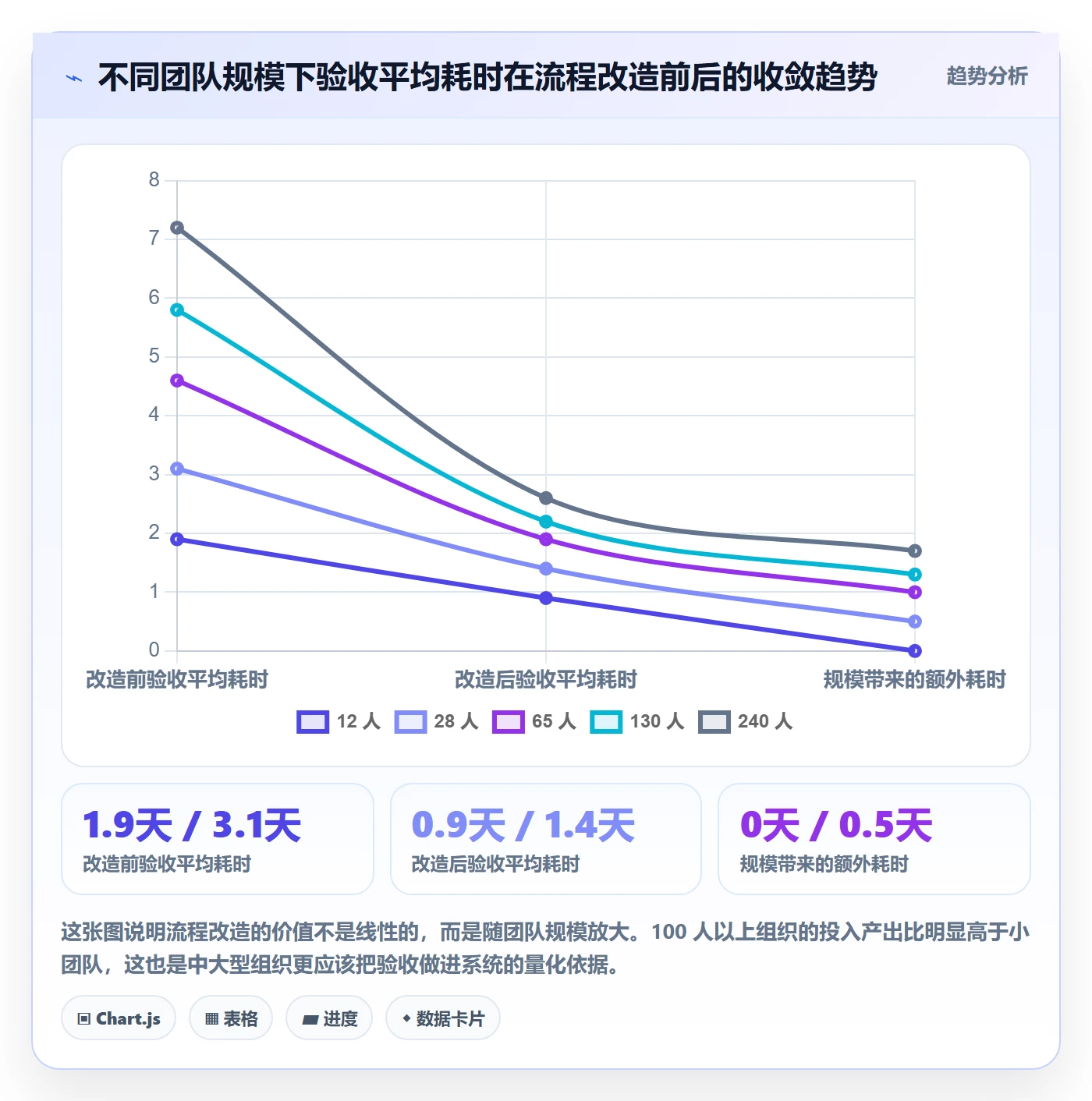 任务验收提交教程:项目成员流程优化,避坑指南
