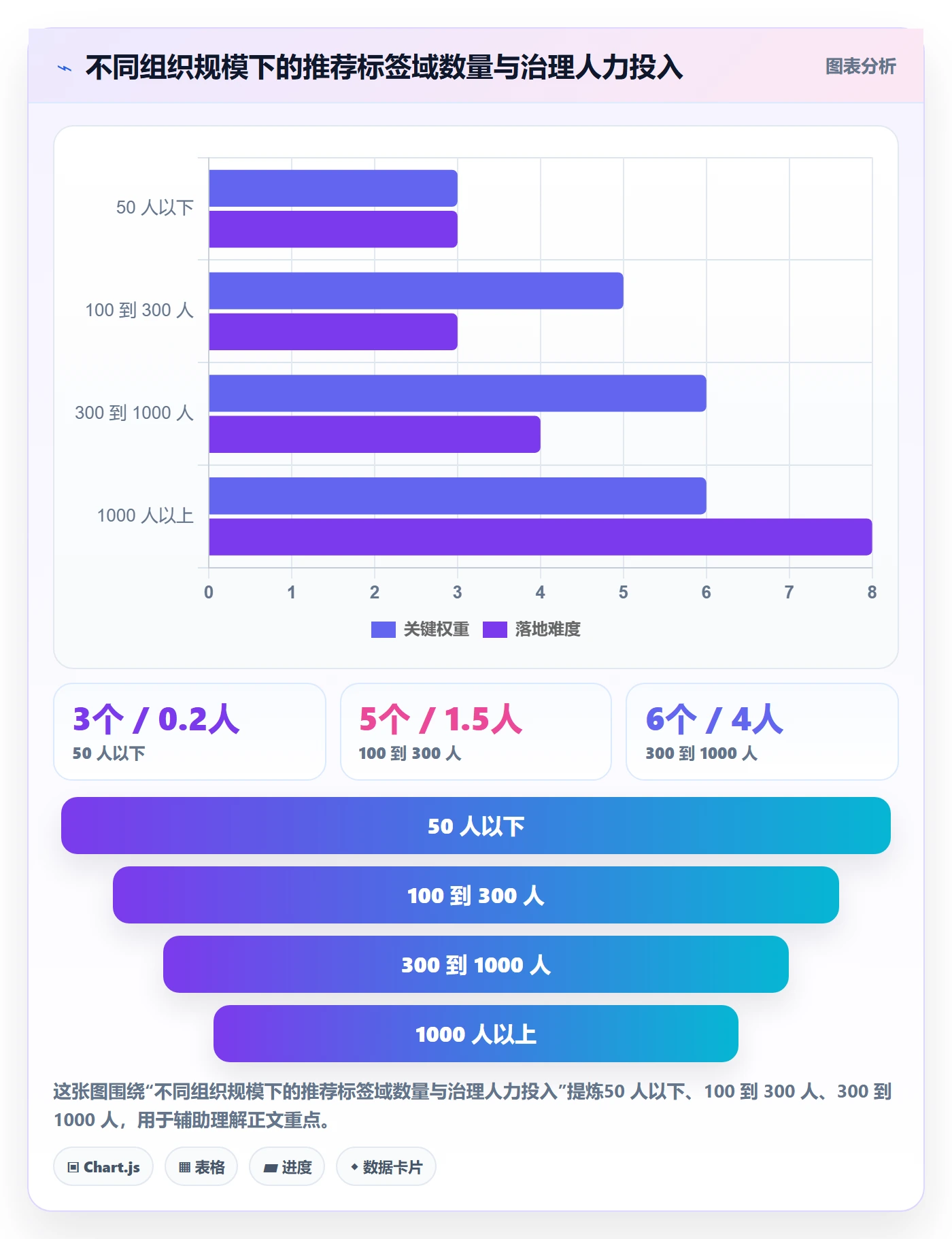 标签落地方案:跨部门团队开展任务属性的制度设计案例解析