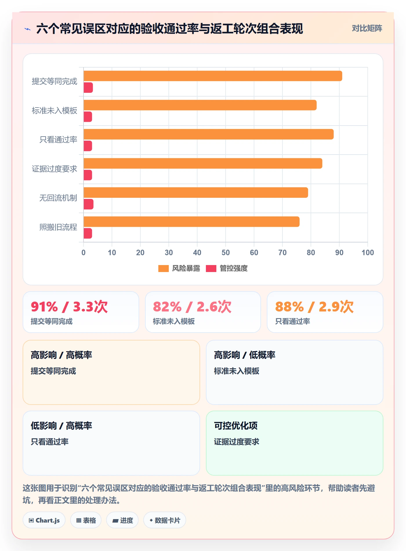 任务验收提交全流程:管理层最佳实践与一文讲清