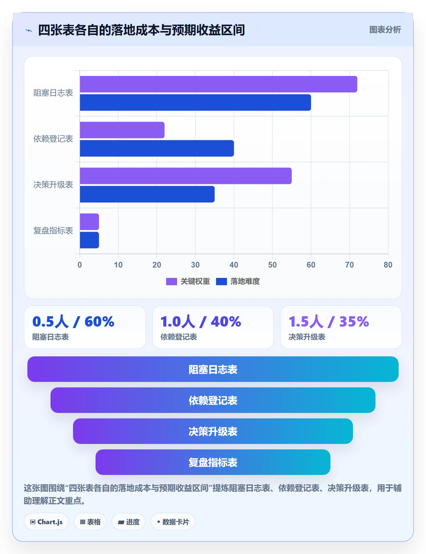 任务执行阻塞教程:实施团队流程优化,避坑指南