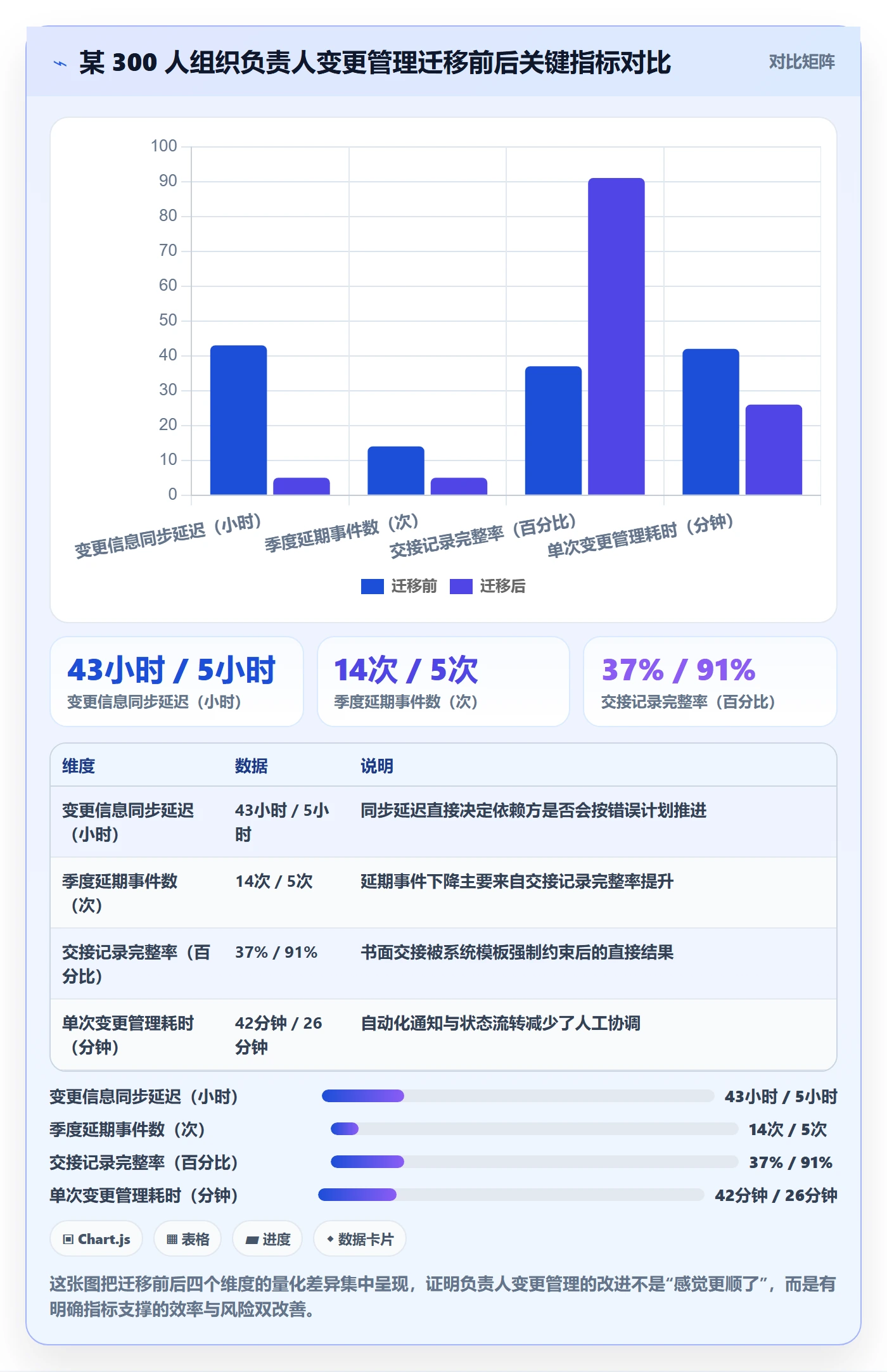 任务负责人变更管理方法大全:项目经理任务分派落地方案落地清单