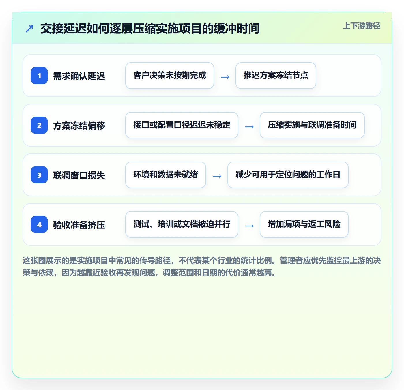 周进展管理方法大全:实施团队进度跟踪协同管理落地清单