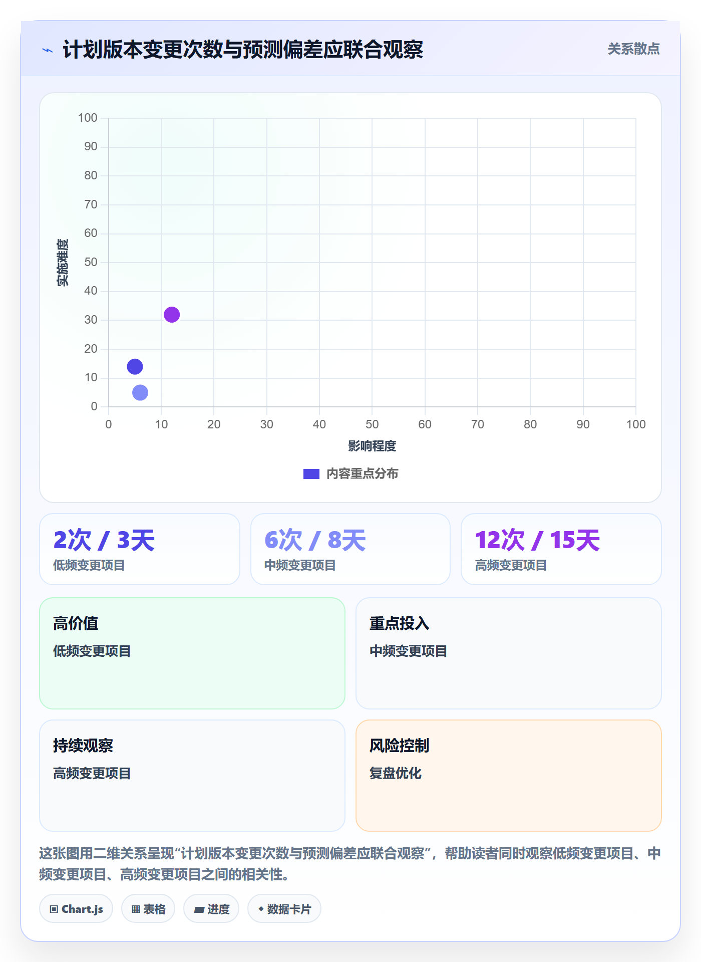 计划时间管理方法大全:管理层甘特图效率提升落地清单