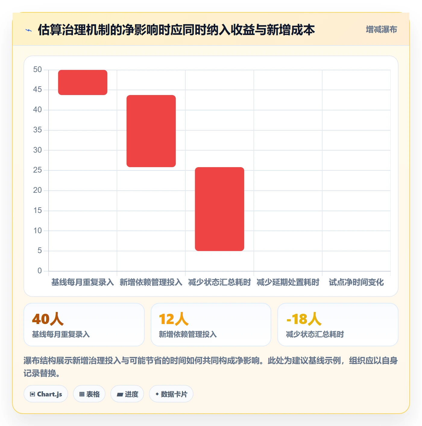 迭代最佳实践:PMO敏捷项目最佳实践,常见问题