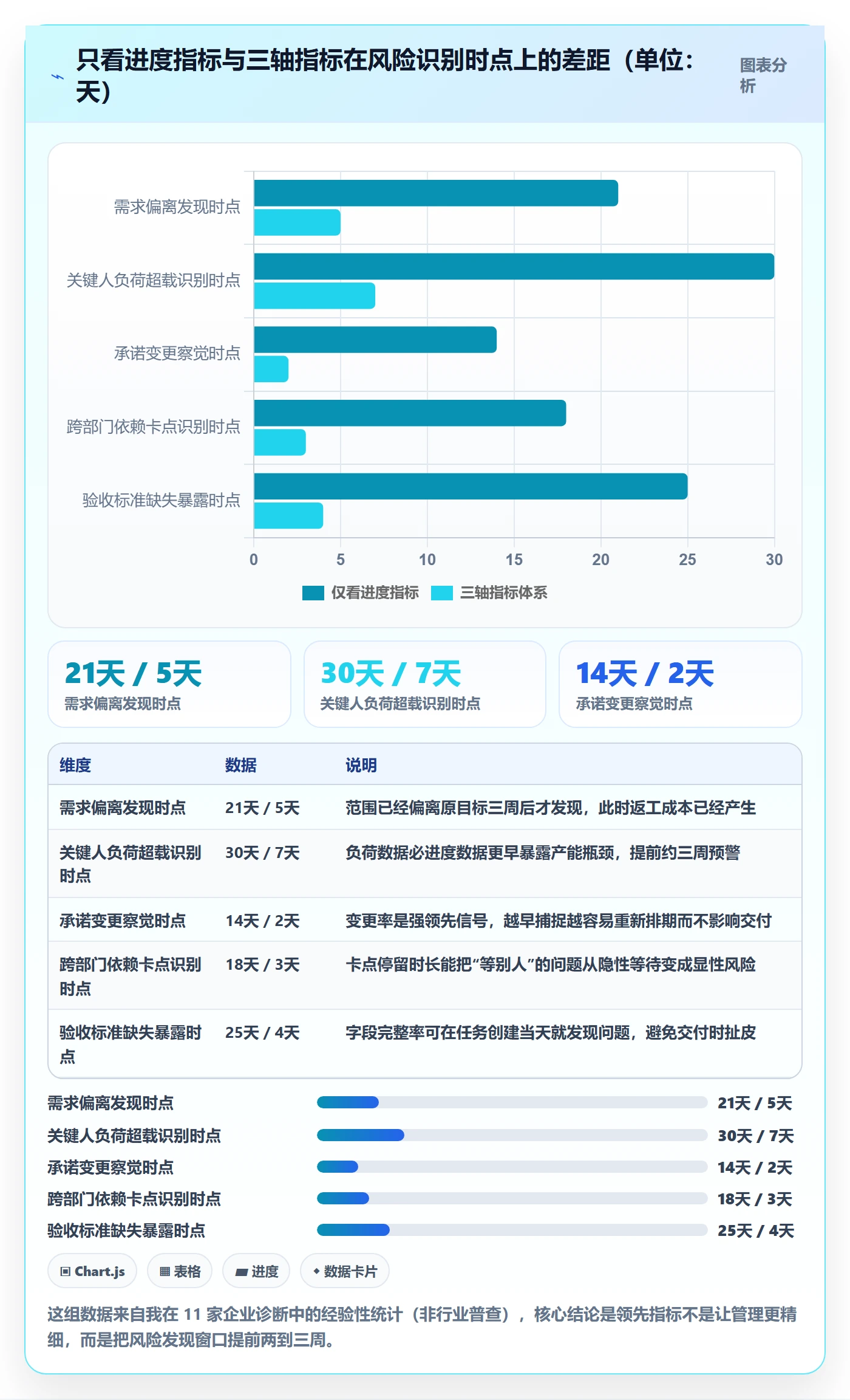 关注人流程与规范：管理层任务管理风险控制关键指标