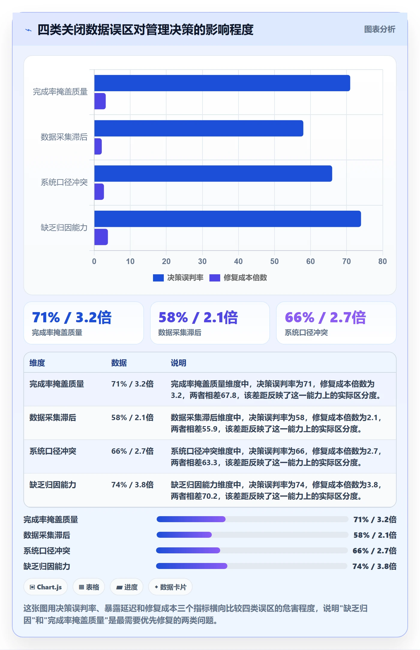 关闭最佳实践:管理层任务执行数据分析,常见问题