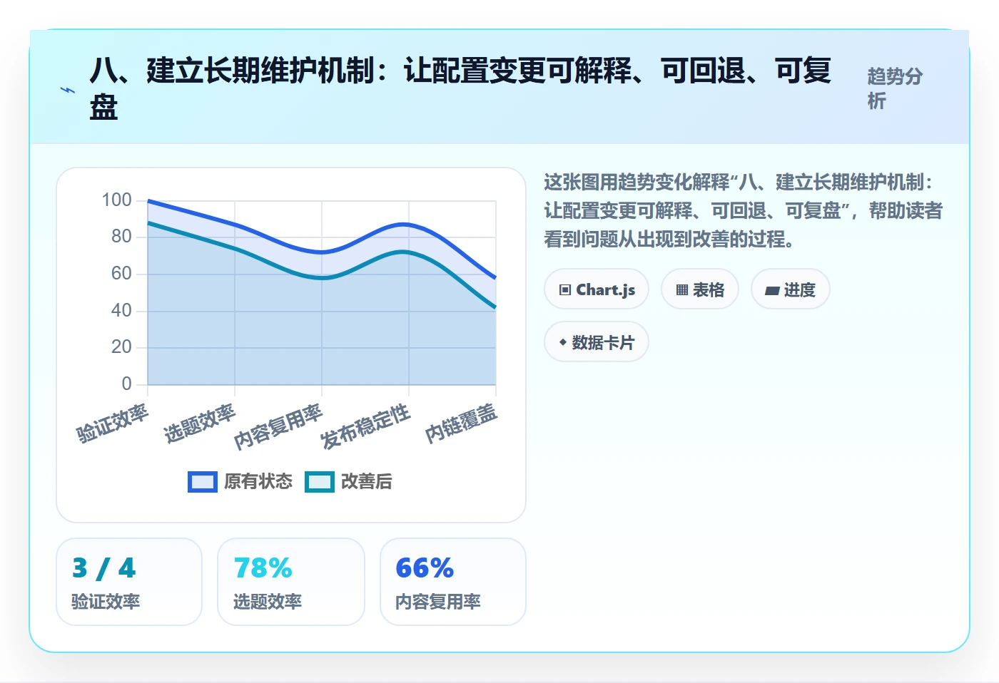 八、建立长期维护机制:让配置变更可解释、可回退、可复盘