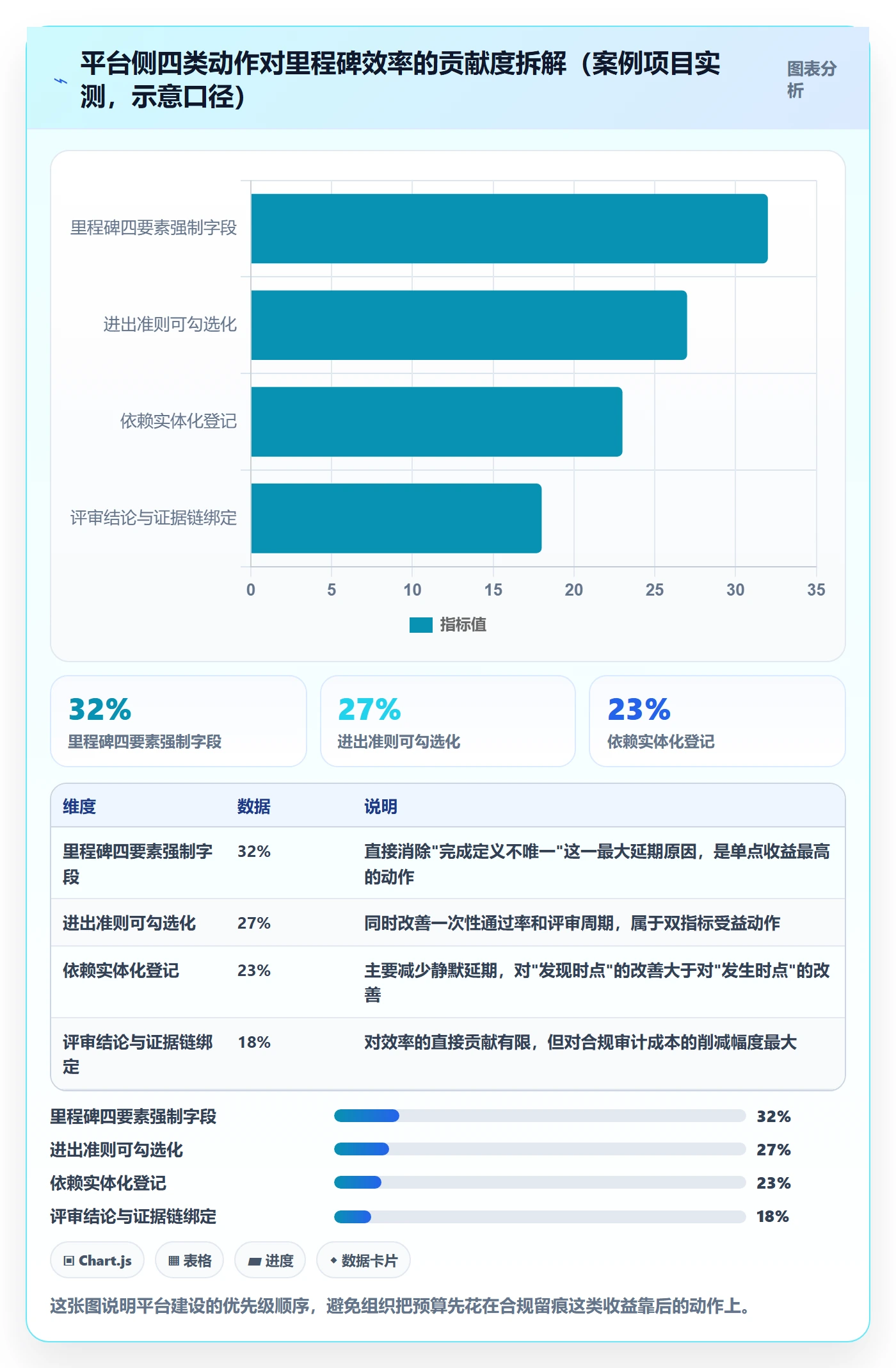 关键节点流程与规范:项目负责人里程碑效率提升关键指标