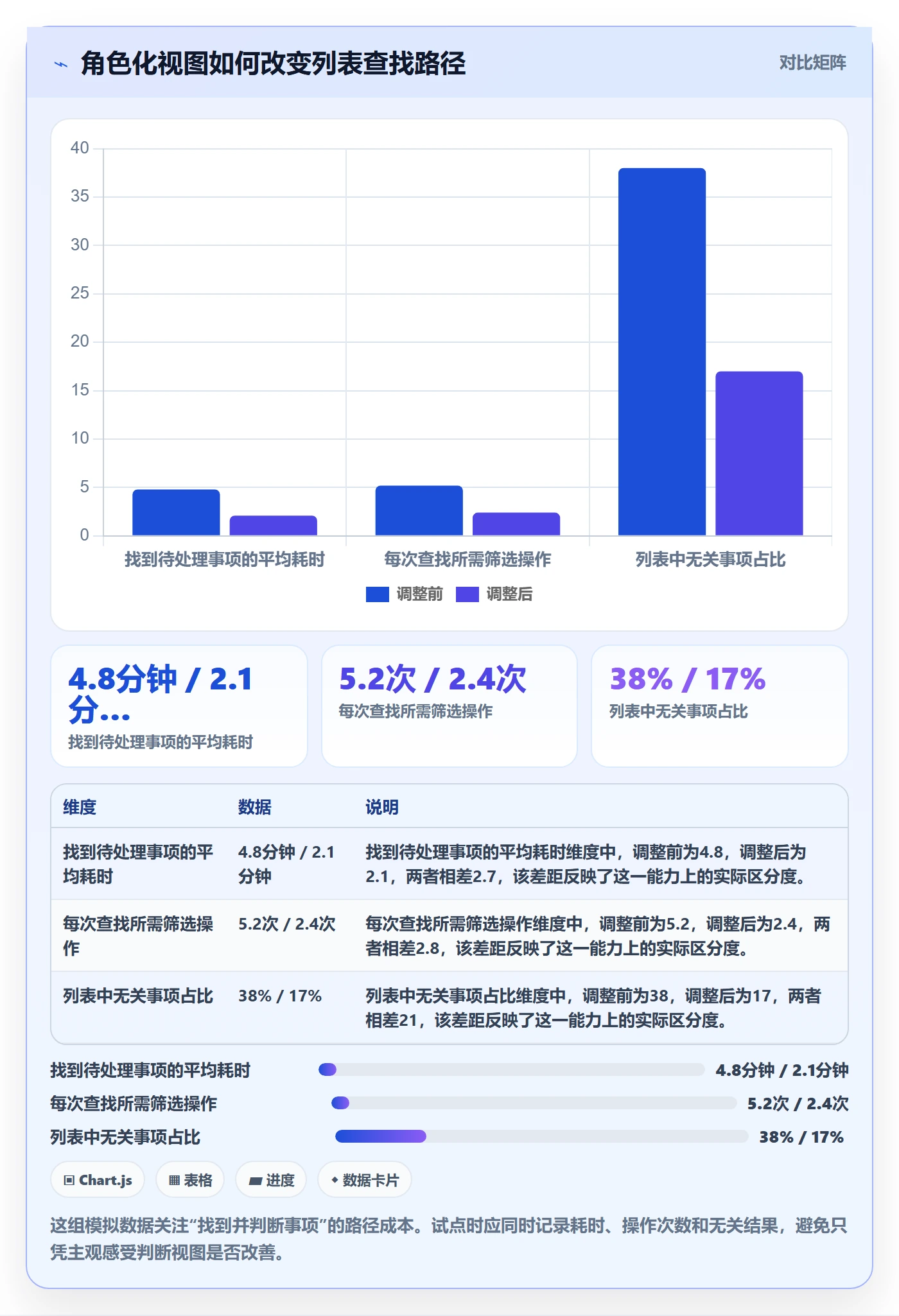 分组管理方法大全：研发团队列表视图流程优化落地清单