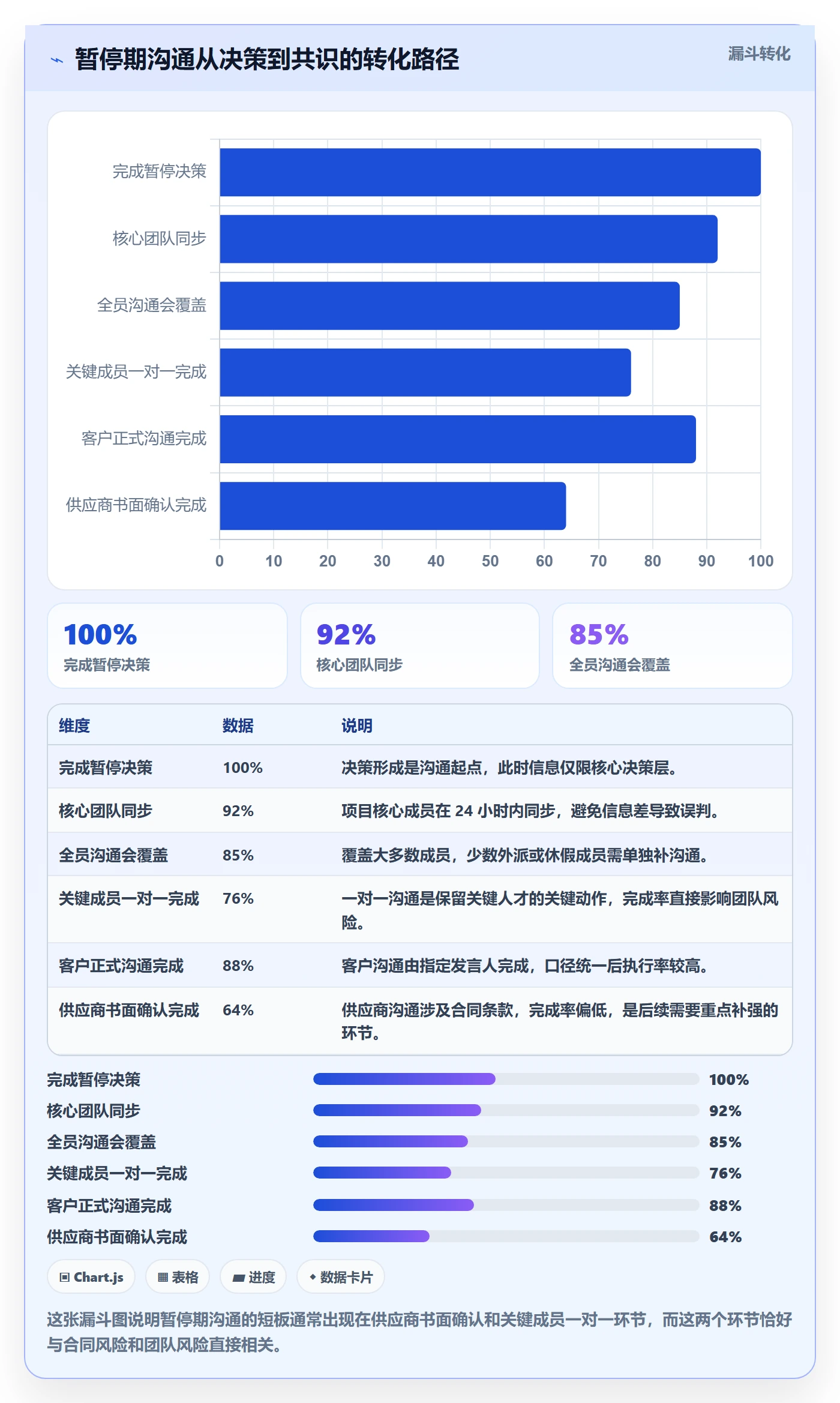 暂停管理指南：项目负责人如何做好任务执行，风险控制全流程