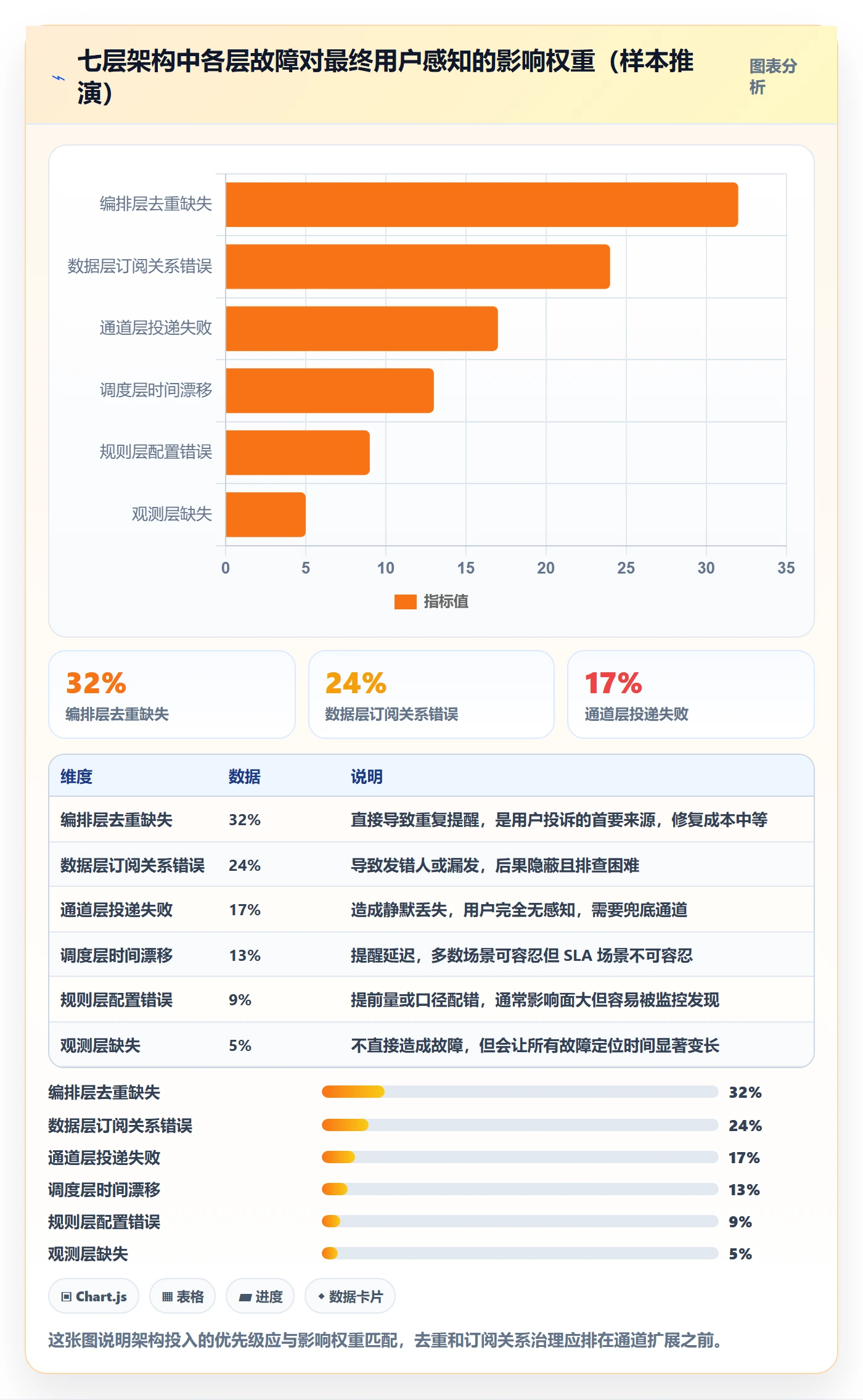 任务提醒如何做好到期提醒?研发团队落地方案与操作步骤