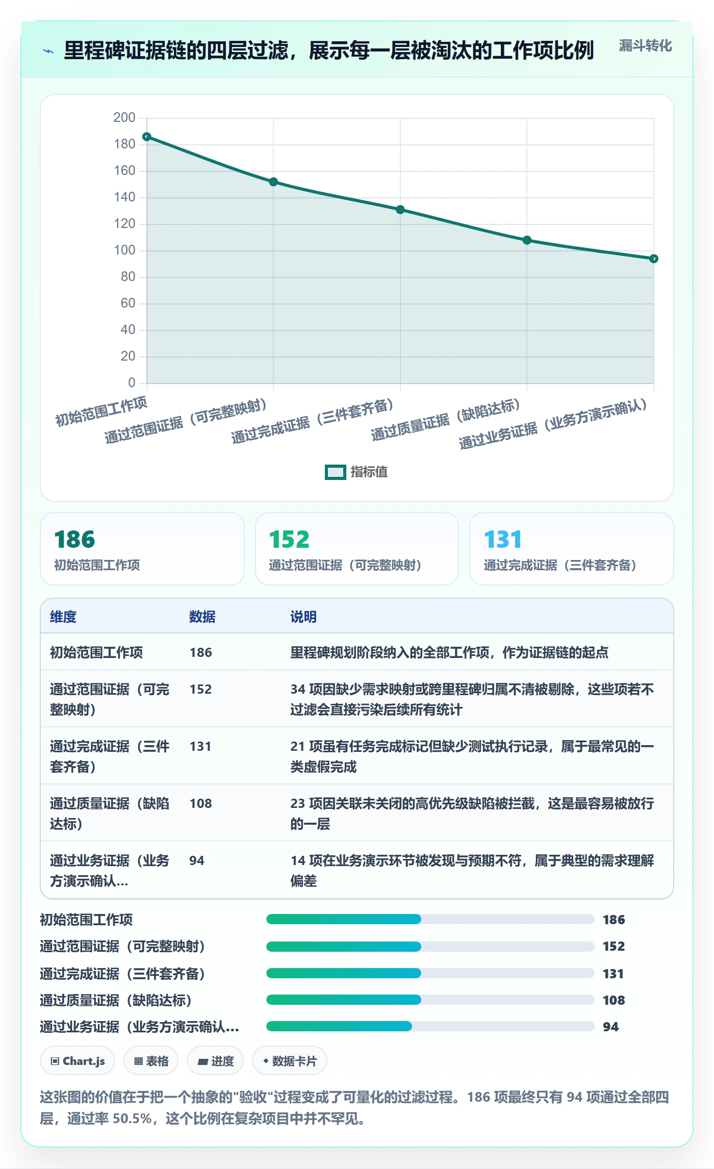 里程碑如何做好节点验收?项目负责人数据分析与操作步骤