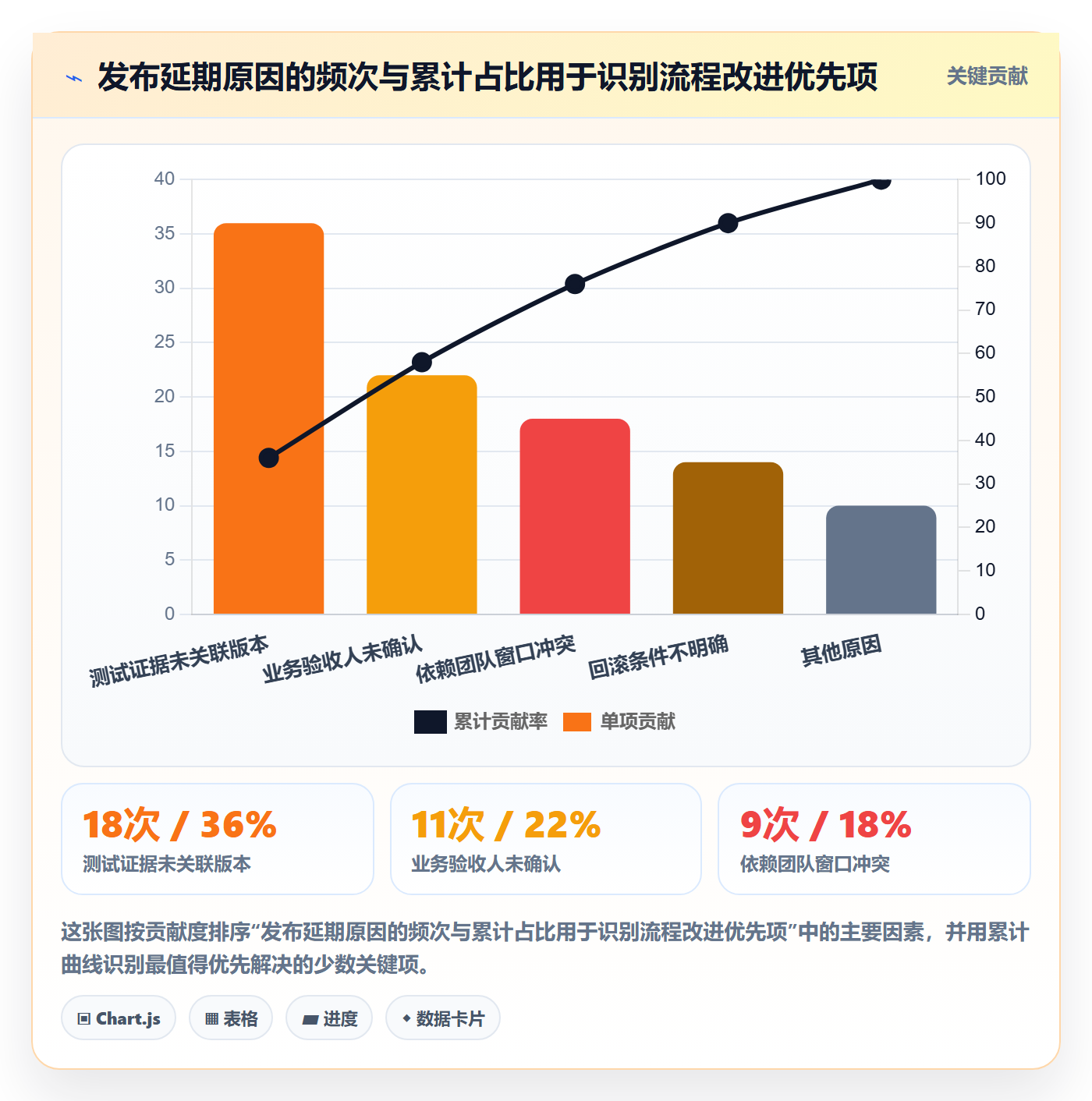 发布检查实操方法:项目负责人提升发布管理效率的制度设计方法与模板