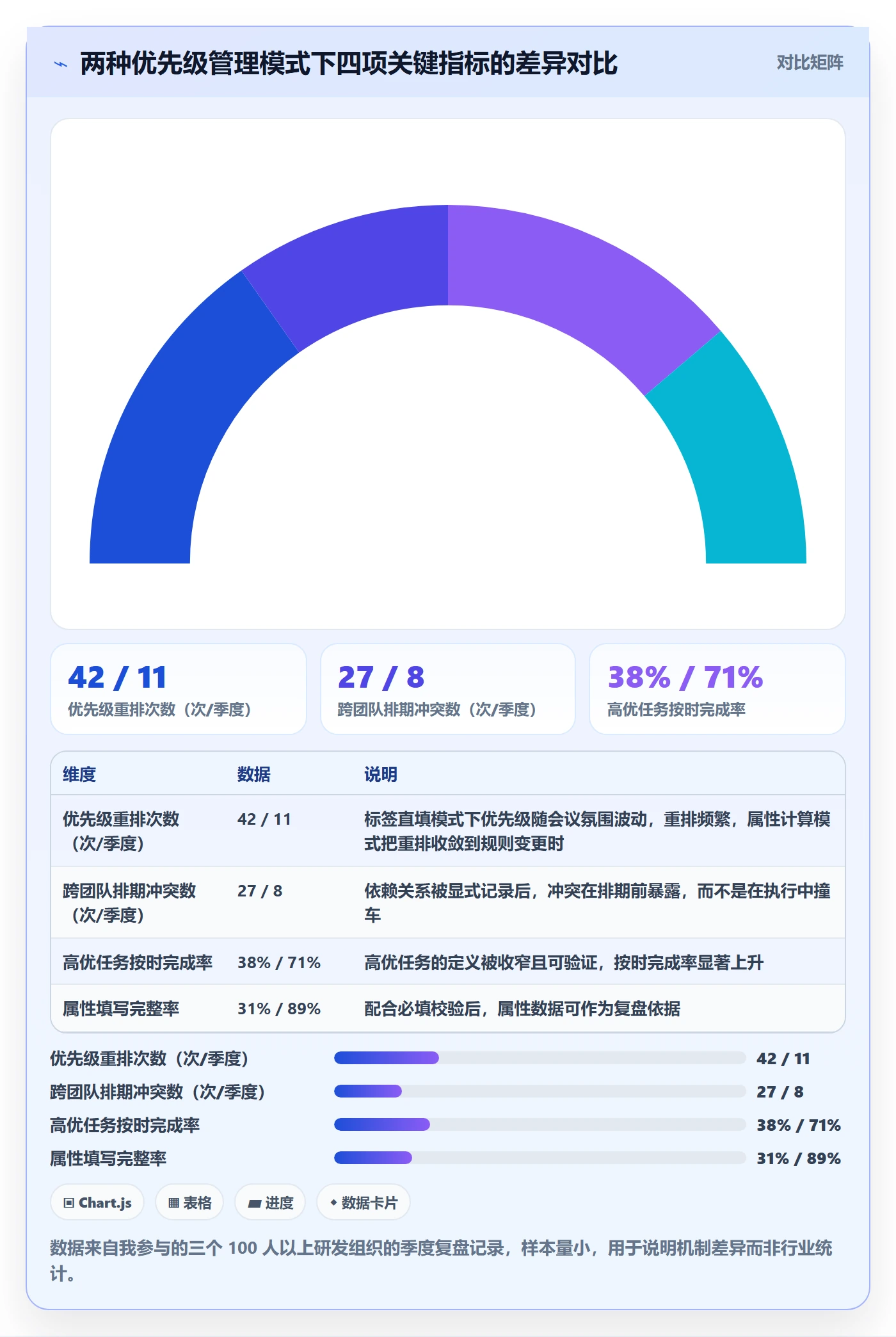优先级管理指南：项目负责人如何做好任务属性，最佳实践全流程