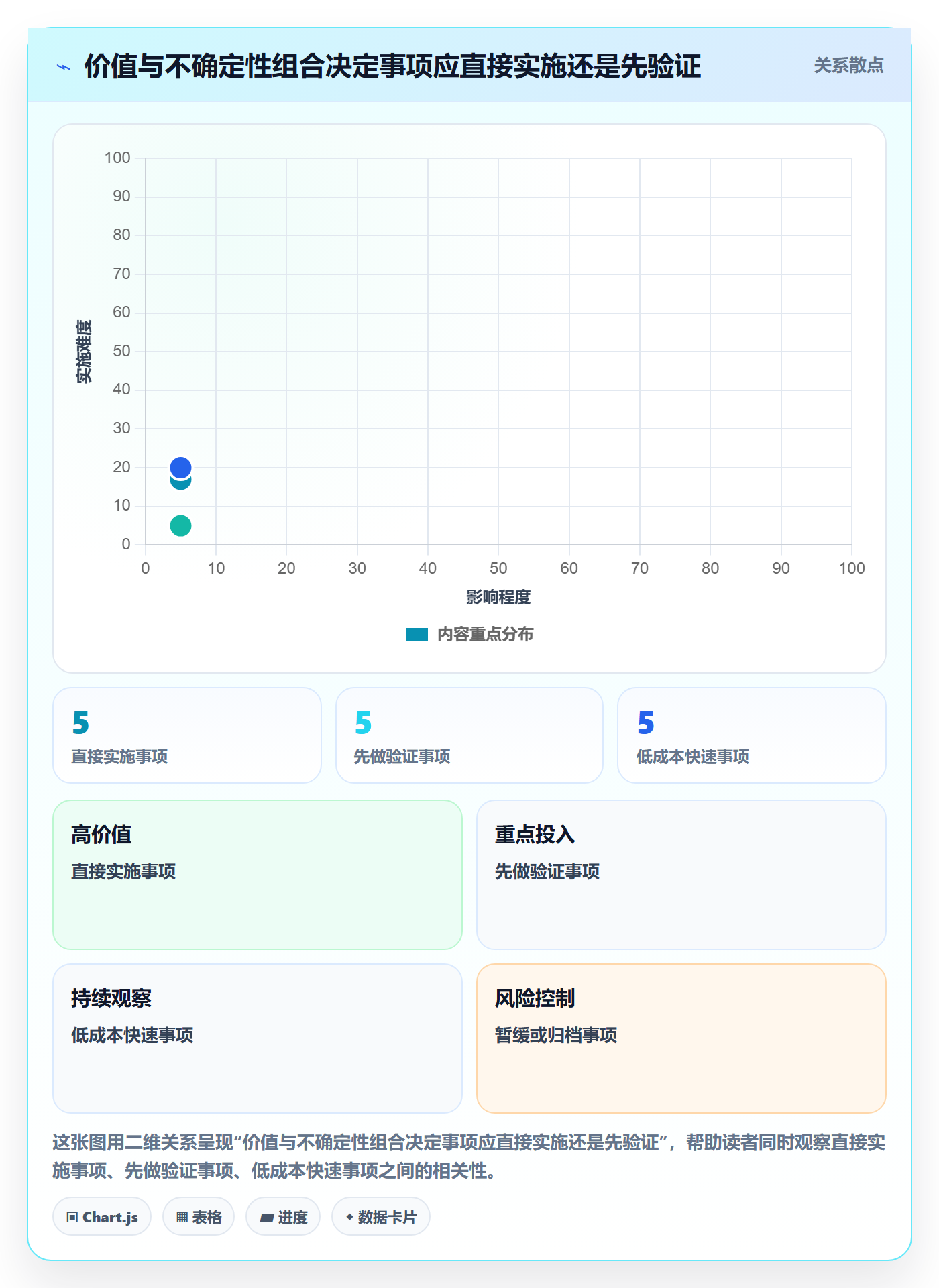 敏捷项目如何做好Backlog?项目负责人数据分析与操作步骤