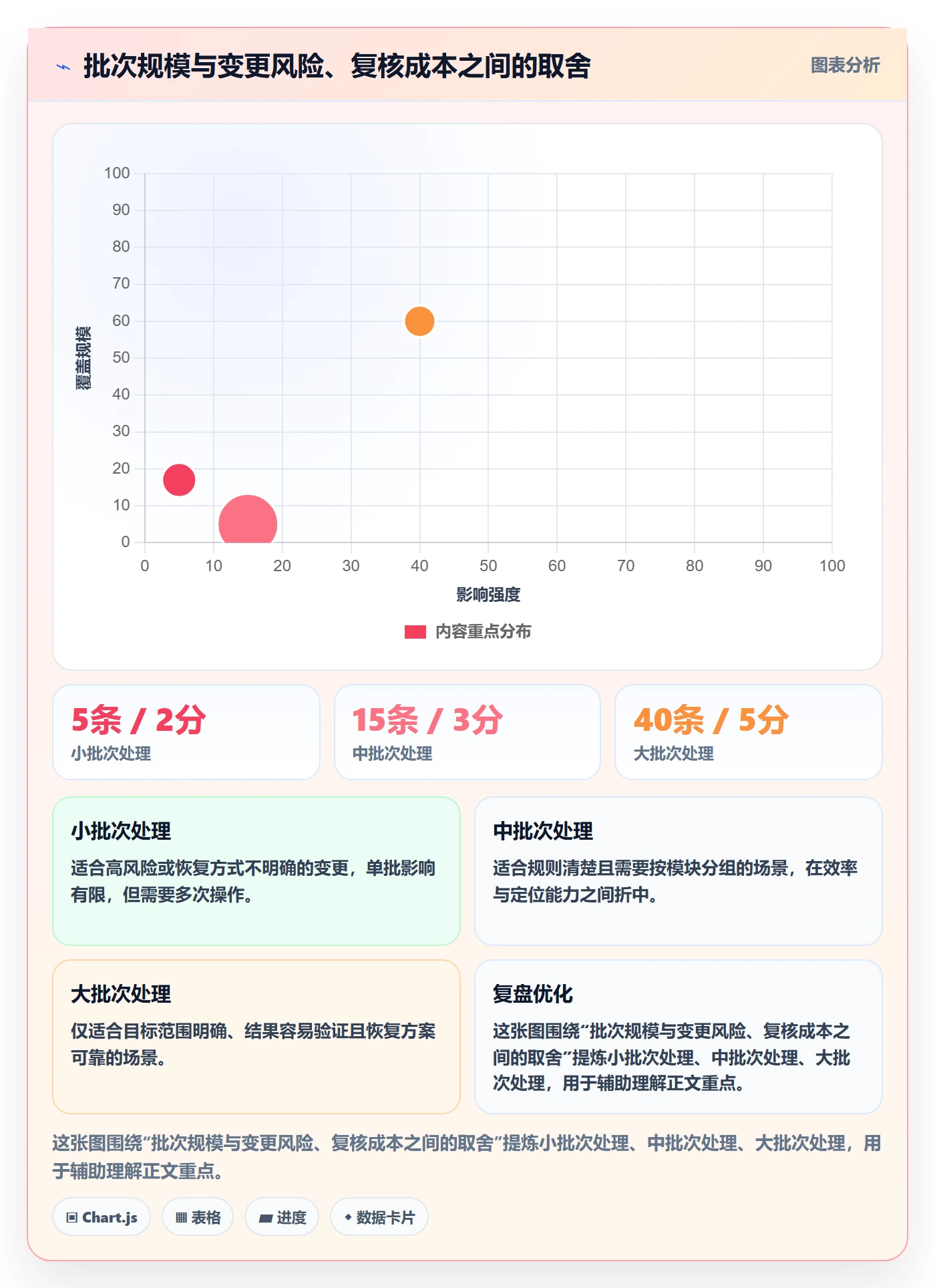列表视图批量操作全流程:项目负责人入门指南与一文讲清