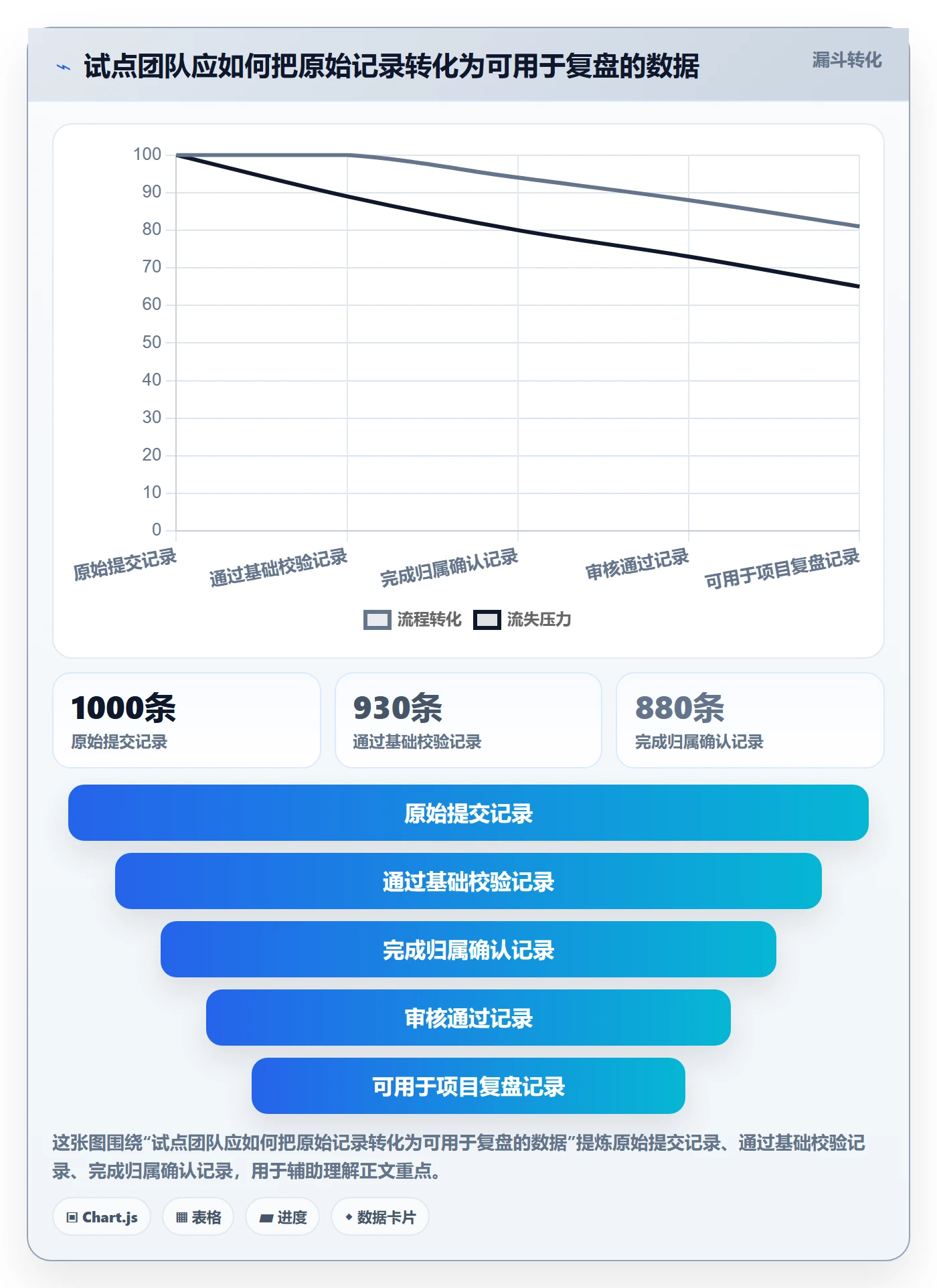 工时审核落地方案:跨部门团队开展工时管理的实操方法案例解析