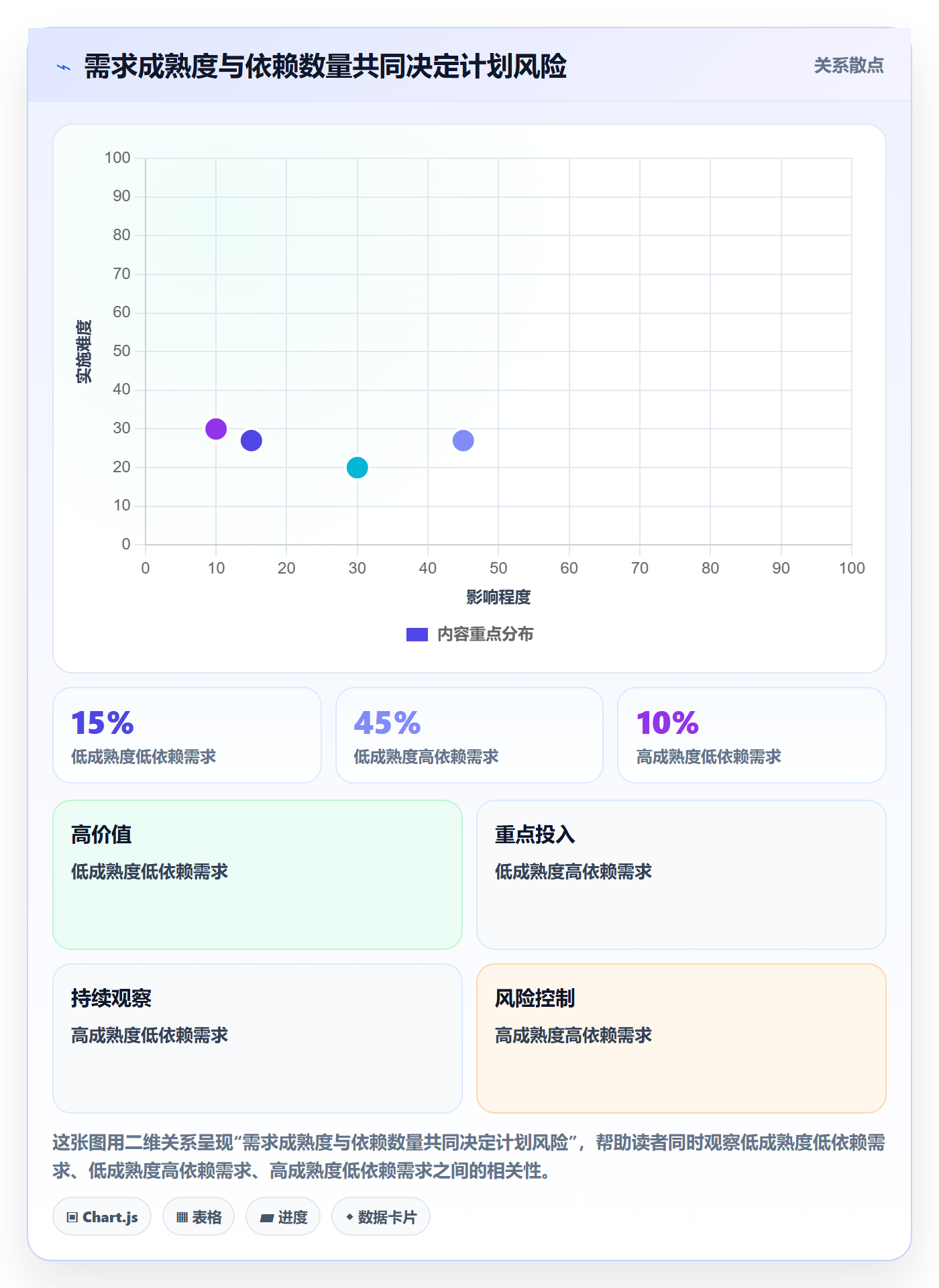 敏捷项目如何做好Backlog？PMO风险控制与操作步骤