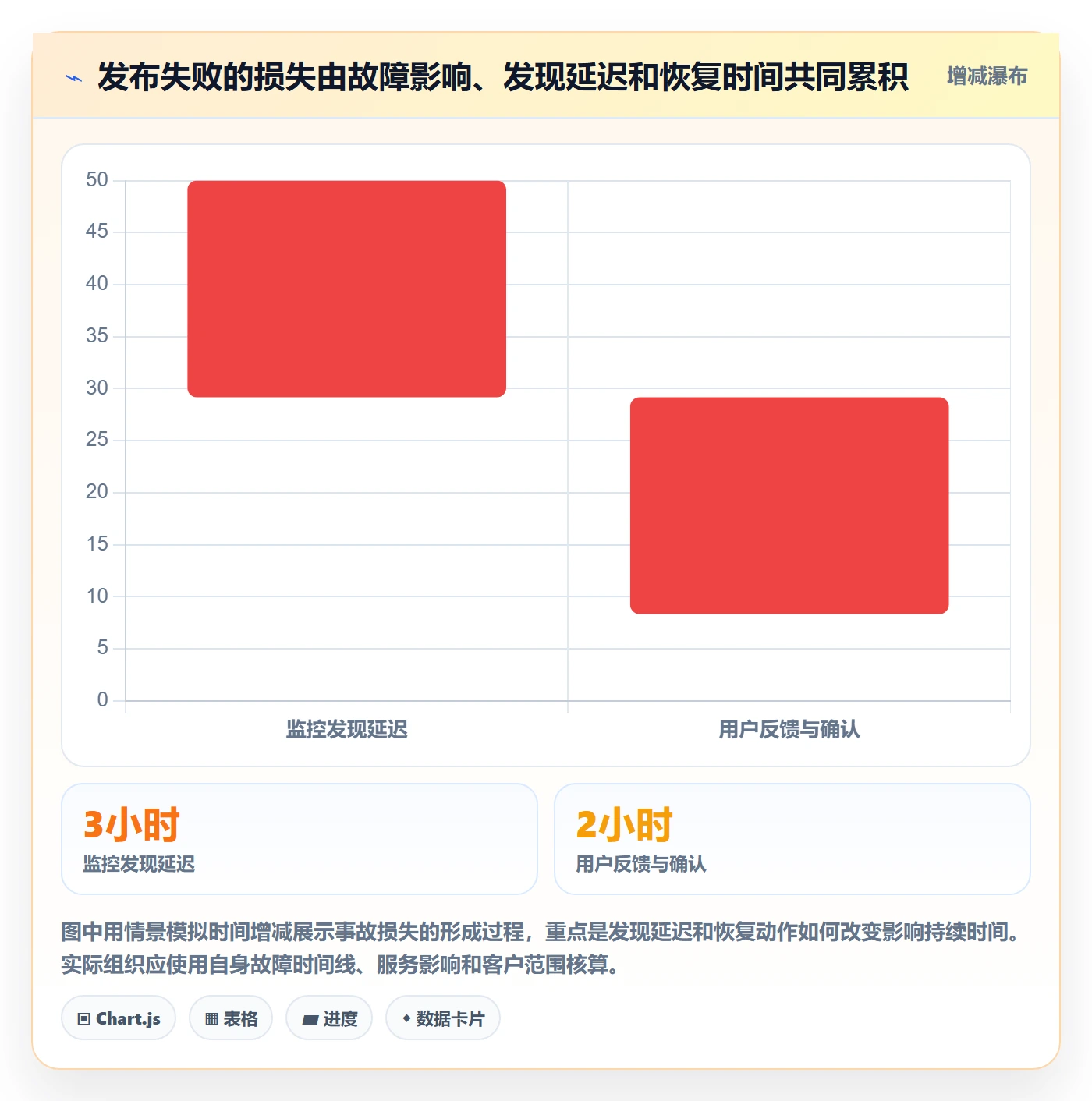 发布审批流程与规范:项目负责人发布管理最佳实践关键指标