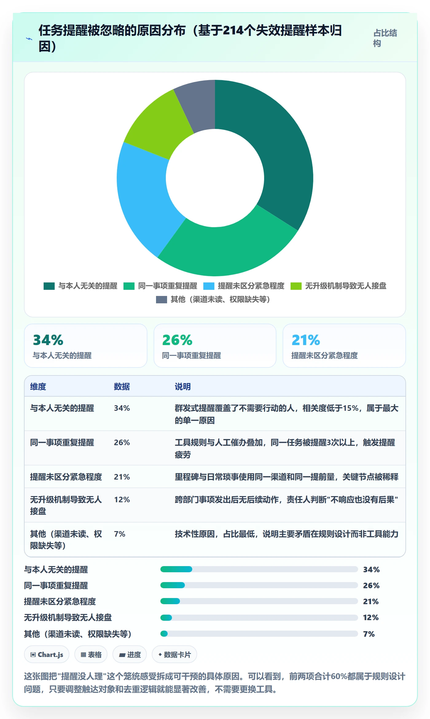 自动提醒实操方法:PMO提升任务提醒效率的协同管理方法与模板