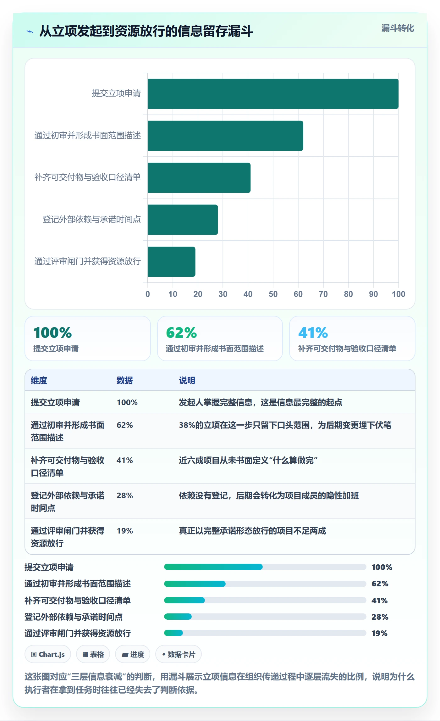 项目成员怎么做?管理层落地方案:项目立项从0到1