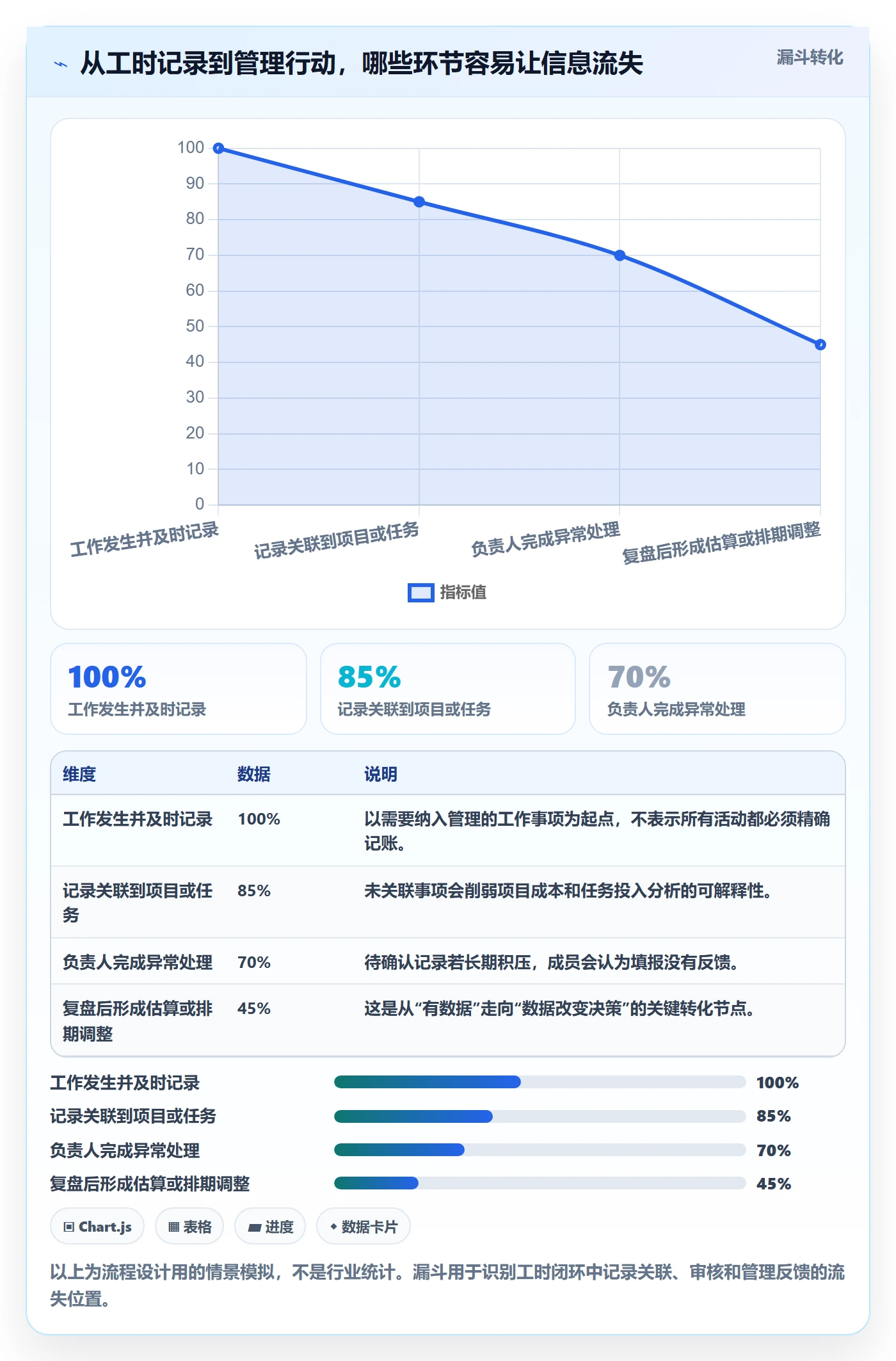 工时管理如何做好填报工时？项目成员落地方案与操作步骤