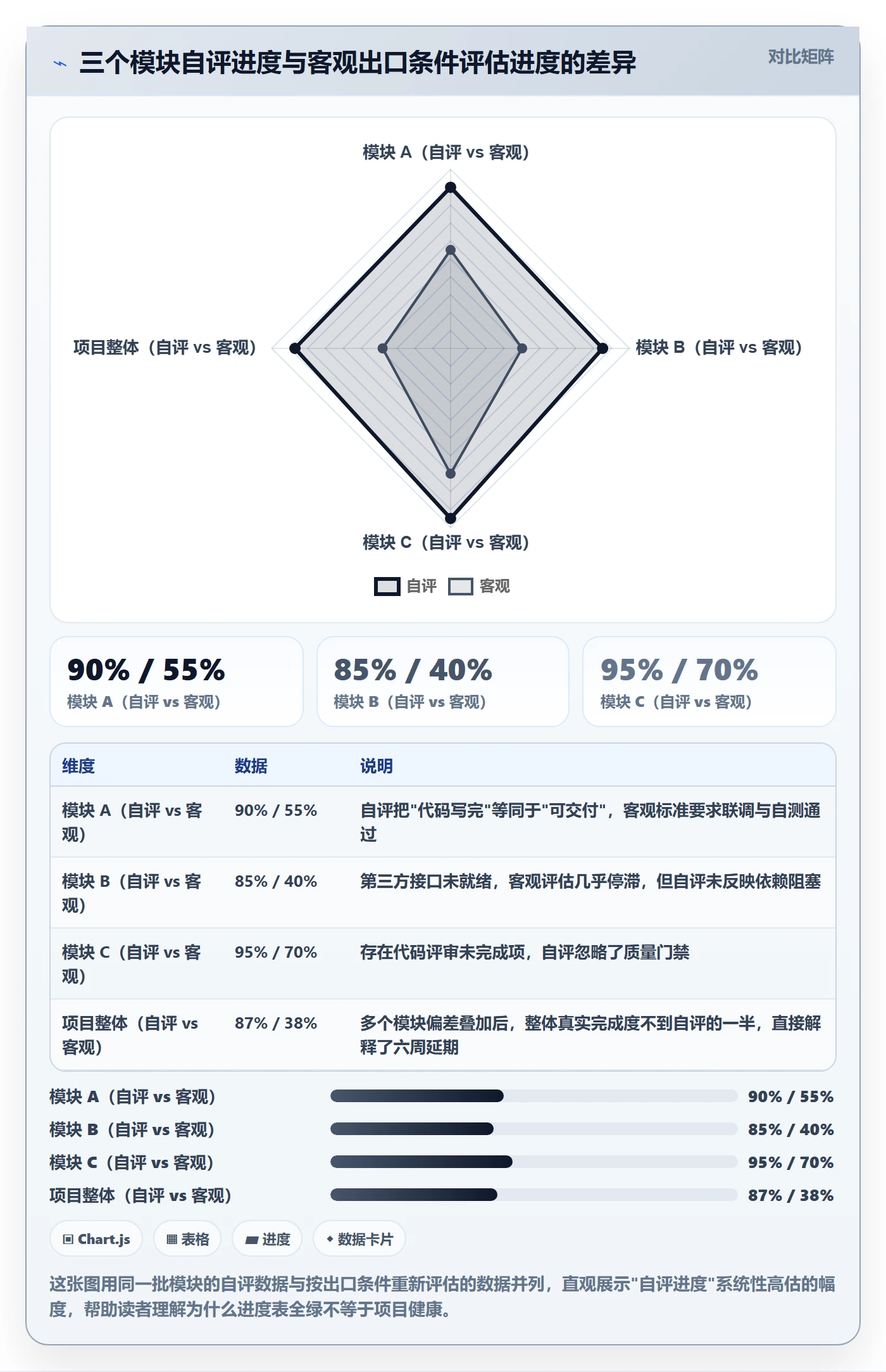 进度管理如何做好阶段进度?产品经理入门指南与操作步骤