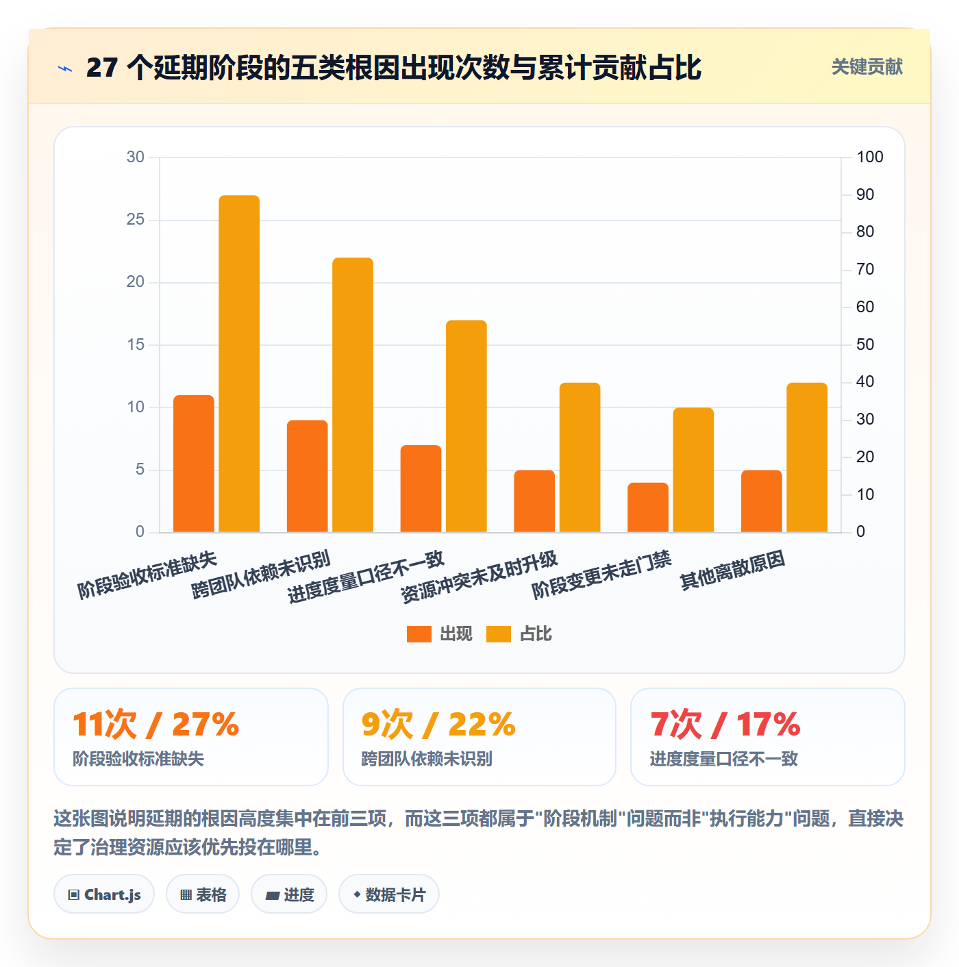 阶段进度落地方案：PMO开展进度管理的风险控制案例解析
